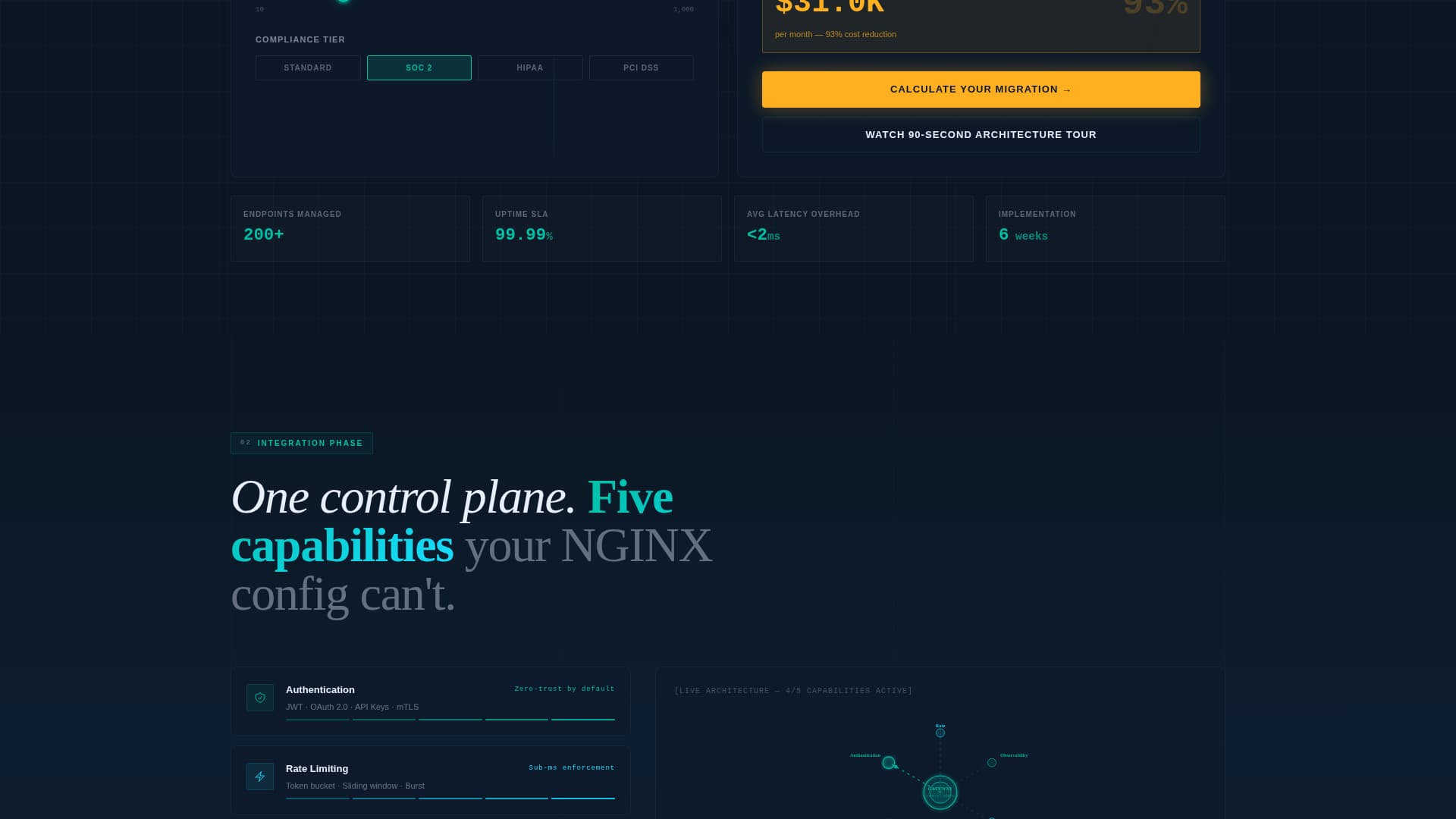 Flux — Intelligent API Management Landing Page Template