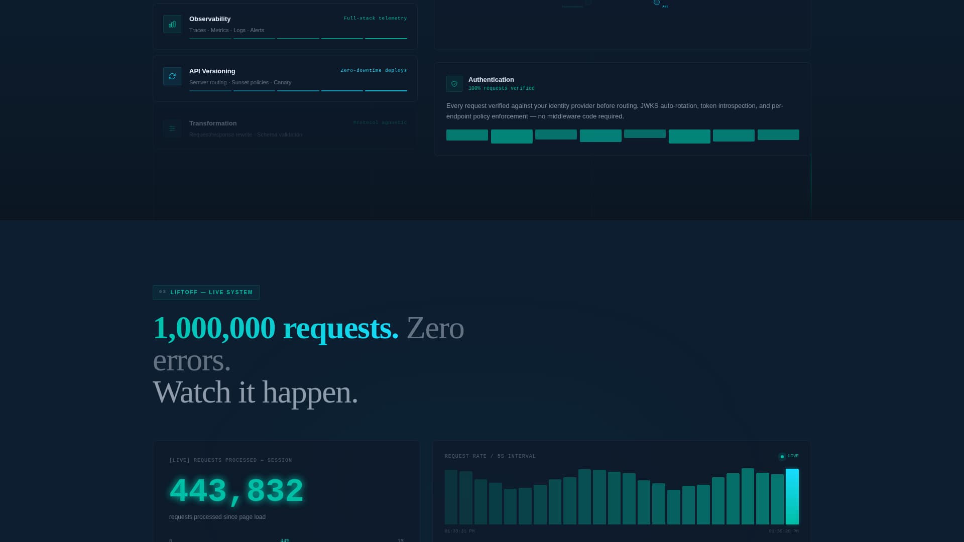 Flux — Intelligent API Management Landing Page Template