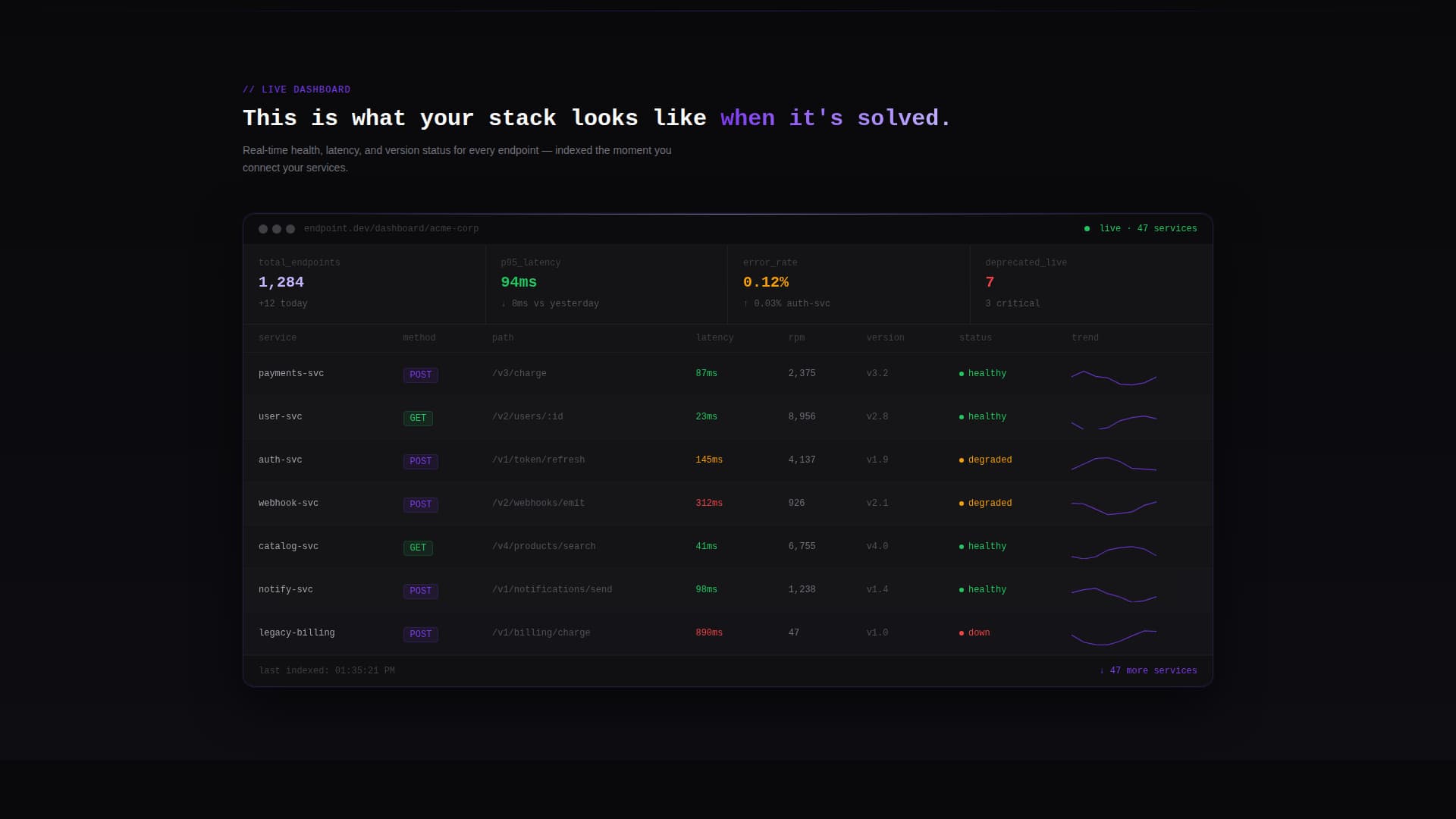 Nexus — Advanced API Connectivity Landing Page Template