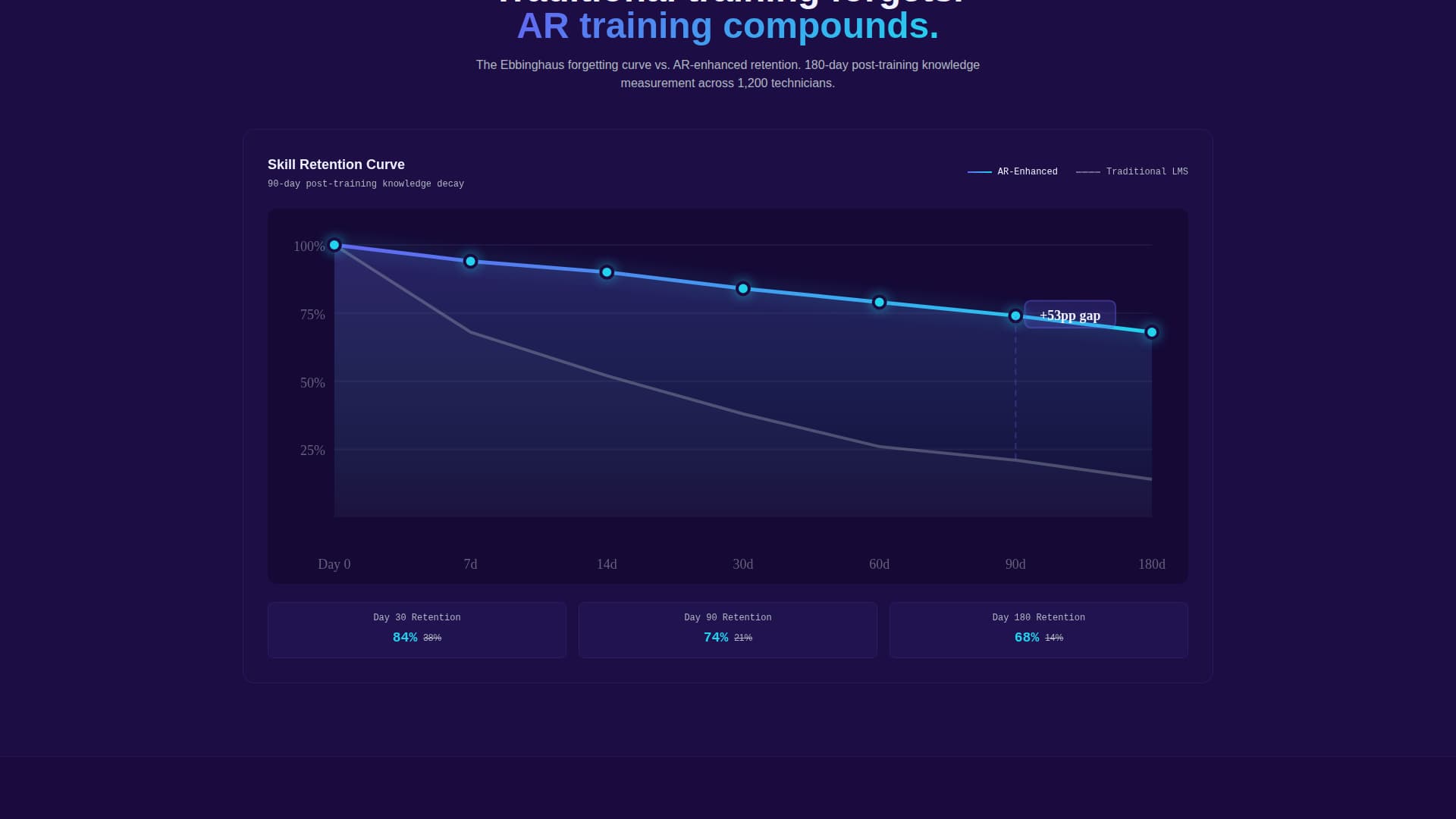 AR-Enhanced Enterprise Software Cost Calculator Website Template