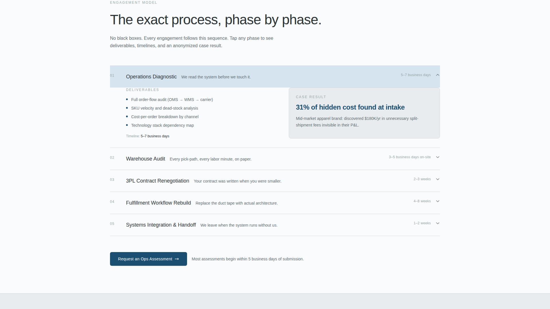 E-Commerce Consulting Professional Website Template