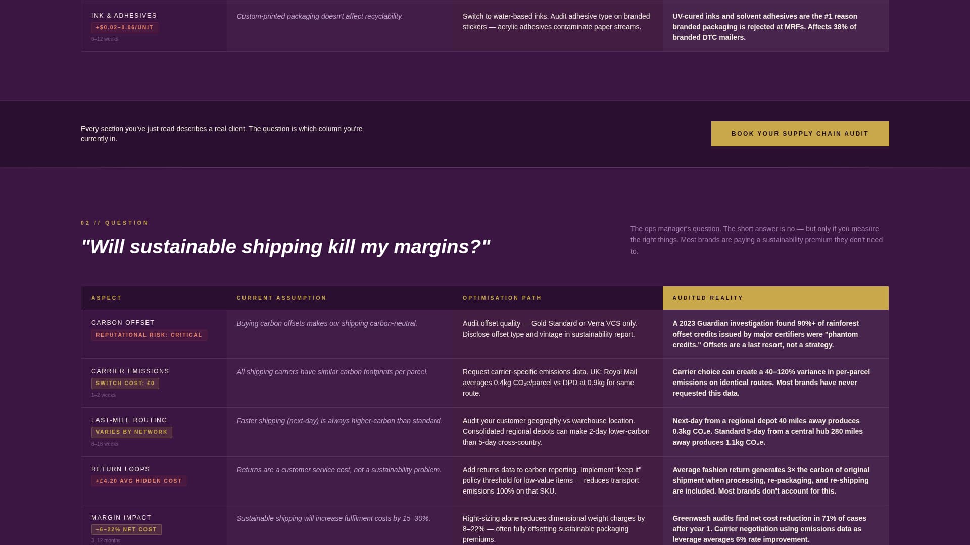 Greenwash - Honest Sustainability Landing Page Template