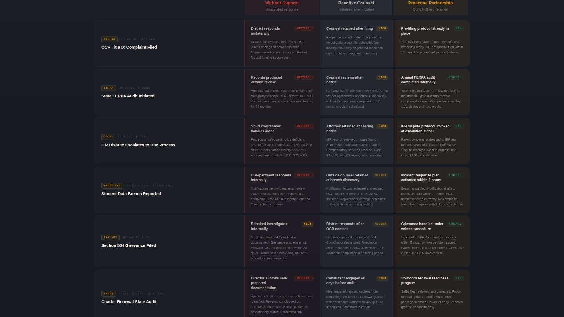 Credential — Authoritative Training Academy Landing Page Template
