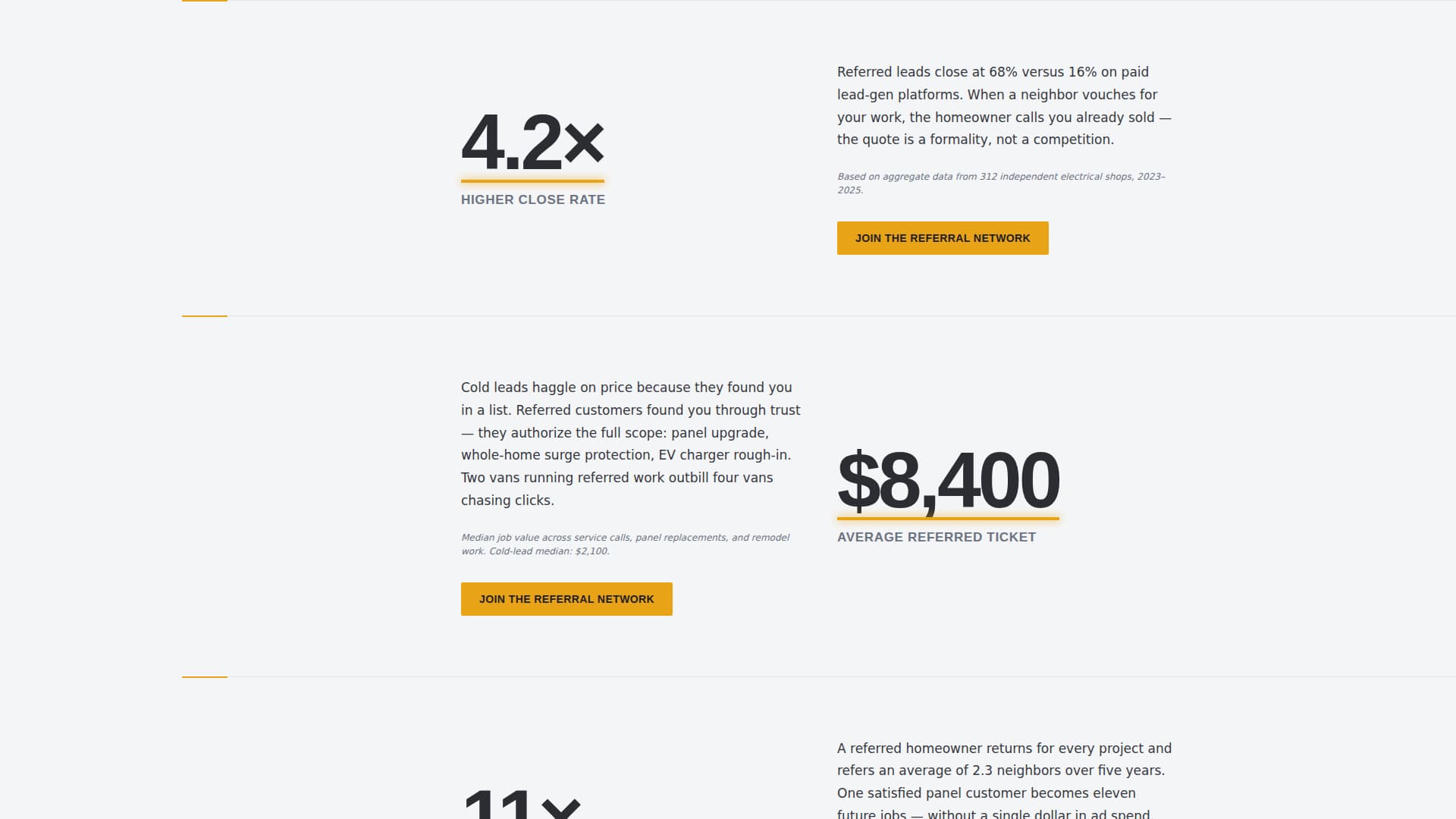 Electrician Marketing Professional Website Template