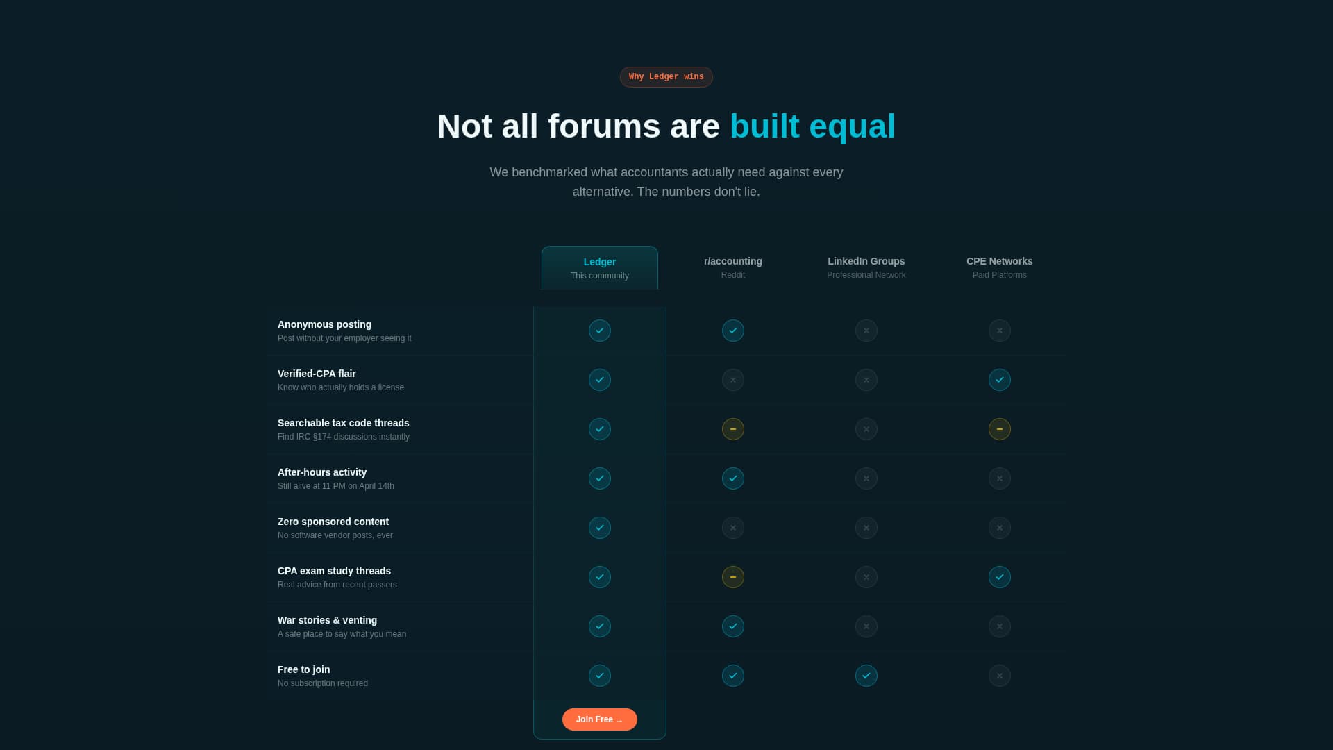 Accounting - Premium Community Landing Page Template