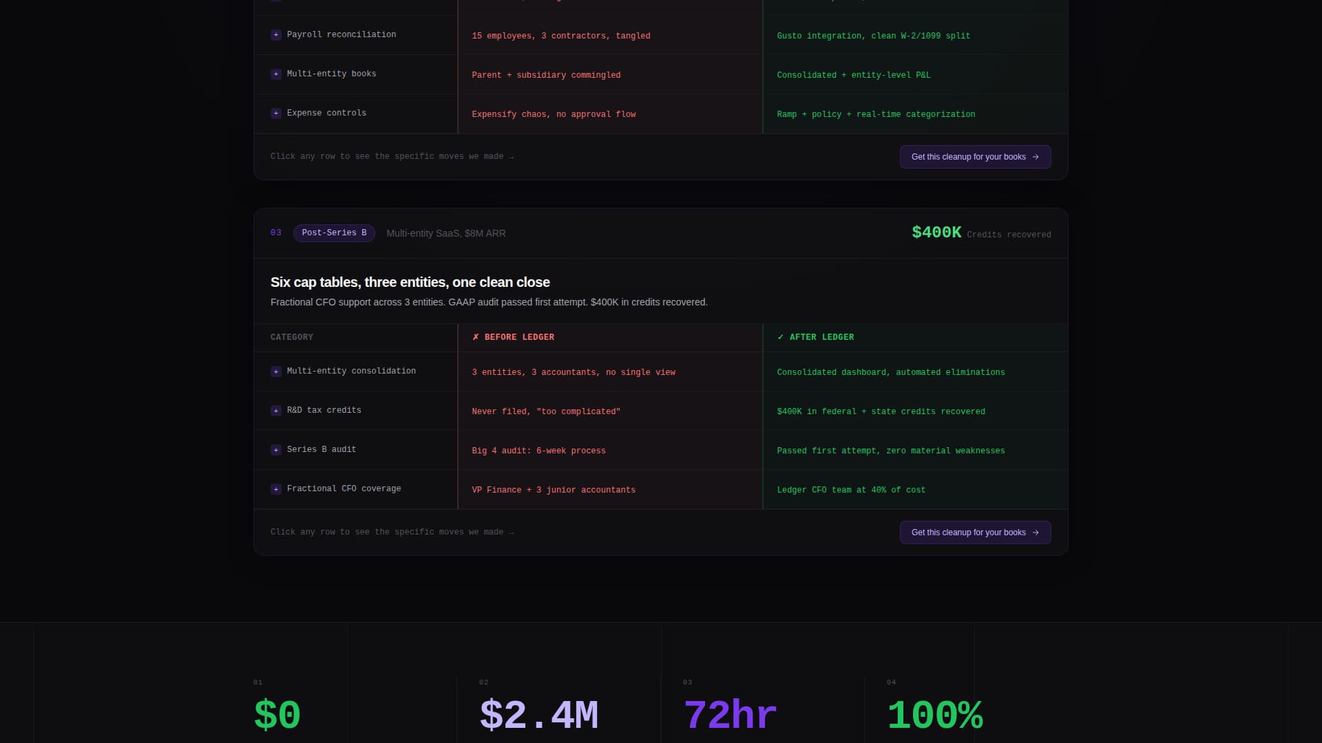 Ledger - Investorready Accounting Landing Page Template