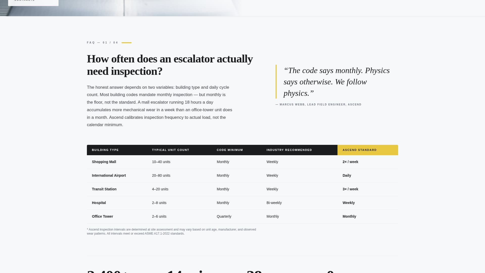 Escalator Technician Business FAQ Website Template