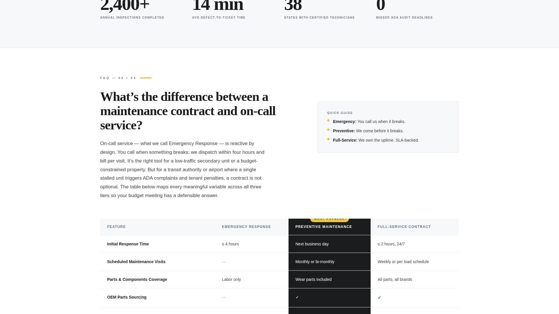 Escalator Technician Business FAQ Website Template