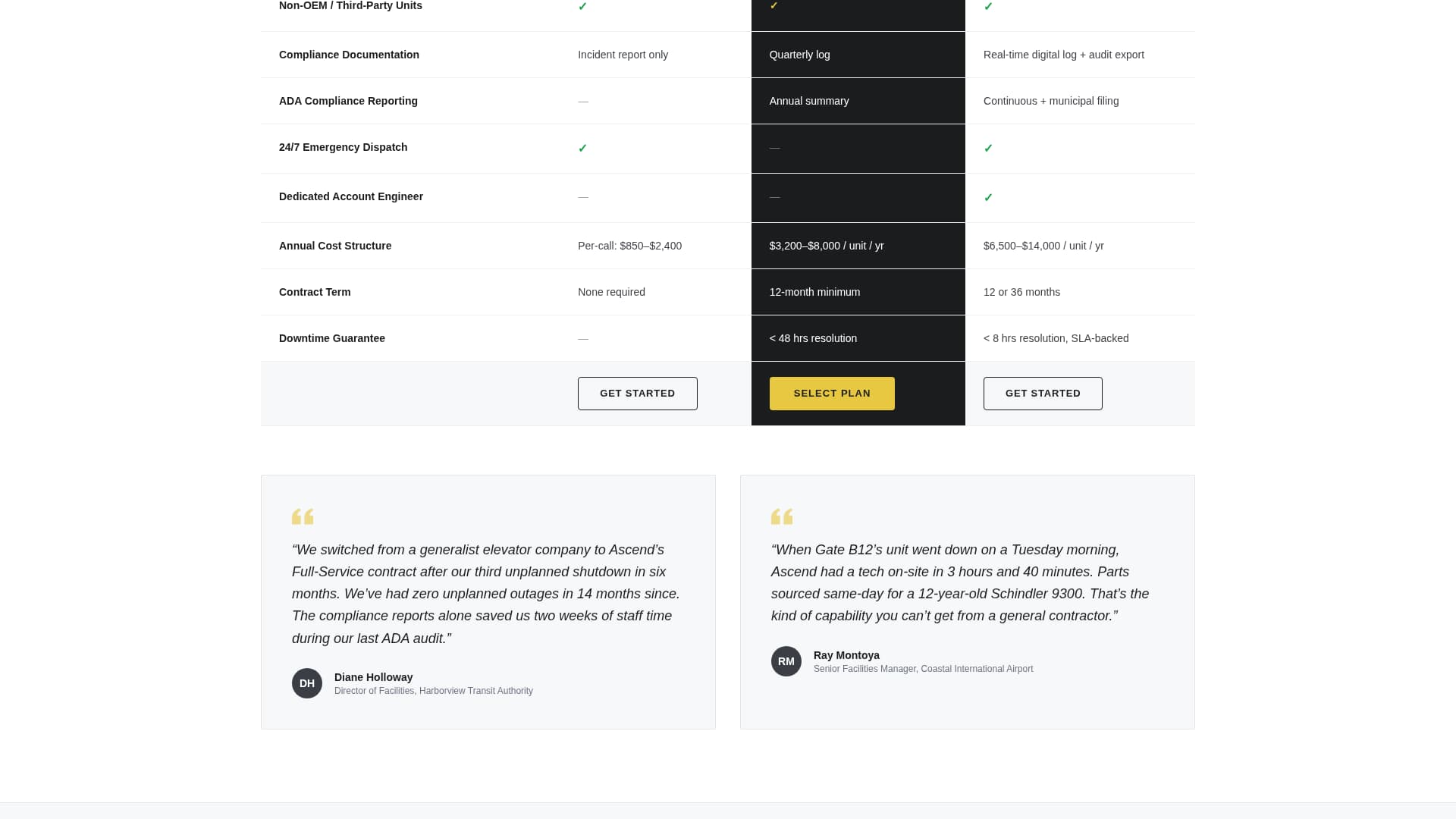 Escalator Technician Business FAQ Website Template