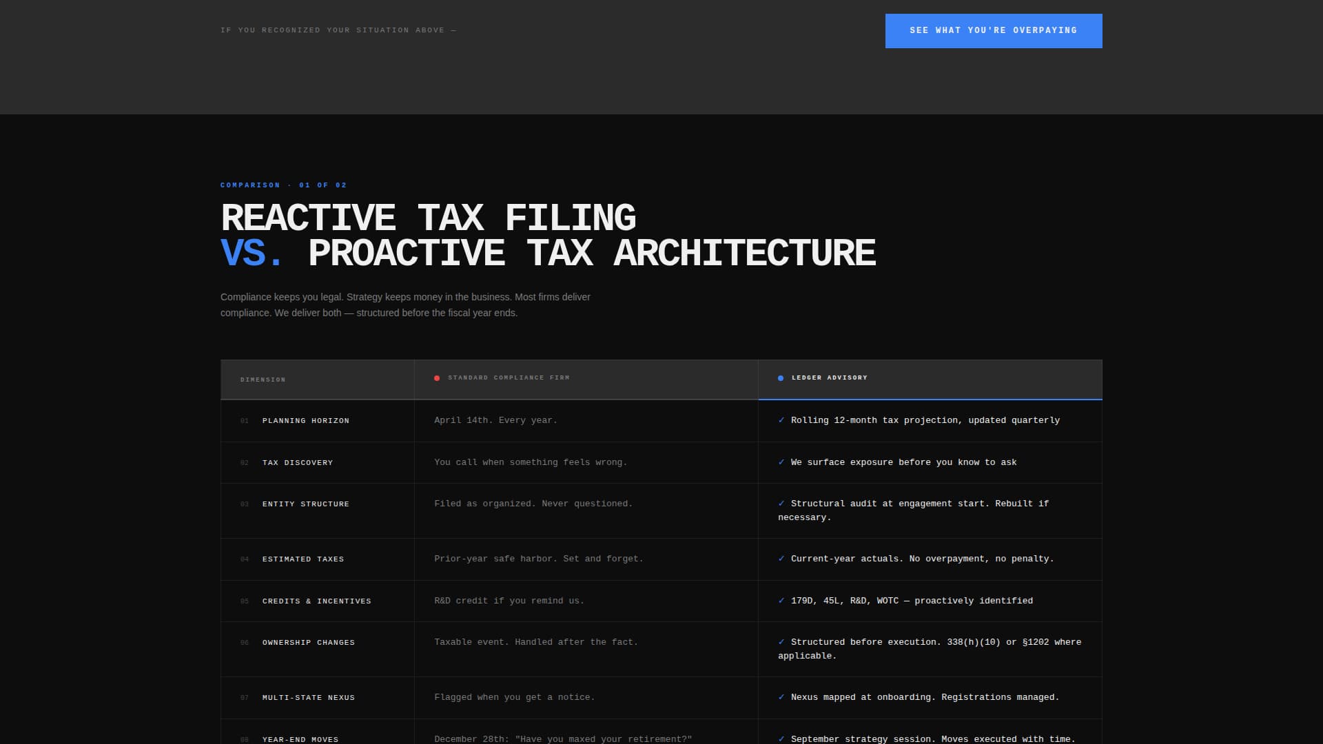 Ledger - Ruthless Accounting Landing Page Template