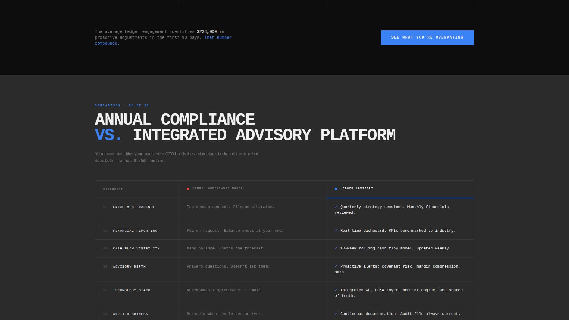 Ledger - Ruthless Accounting Landing Page Template
