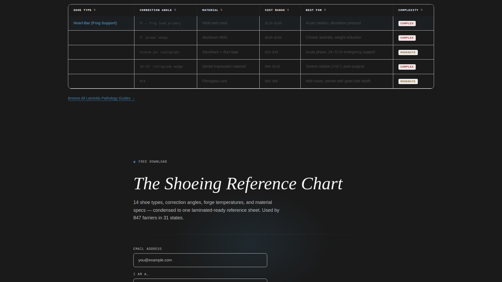 Farrier FAQ Website Template