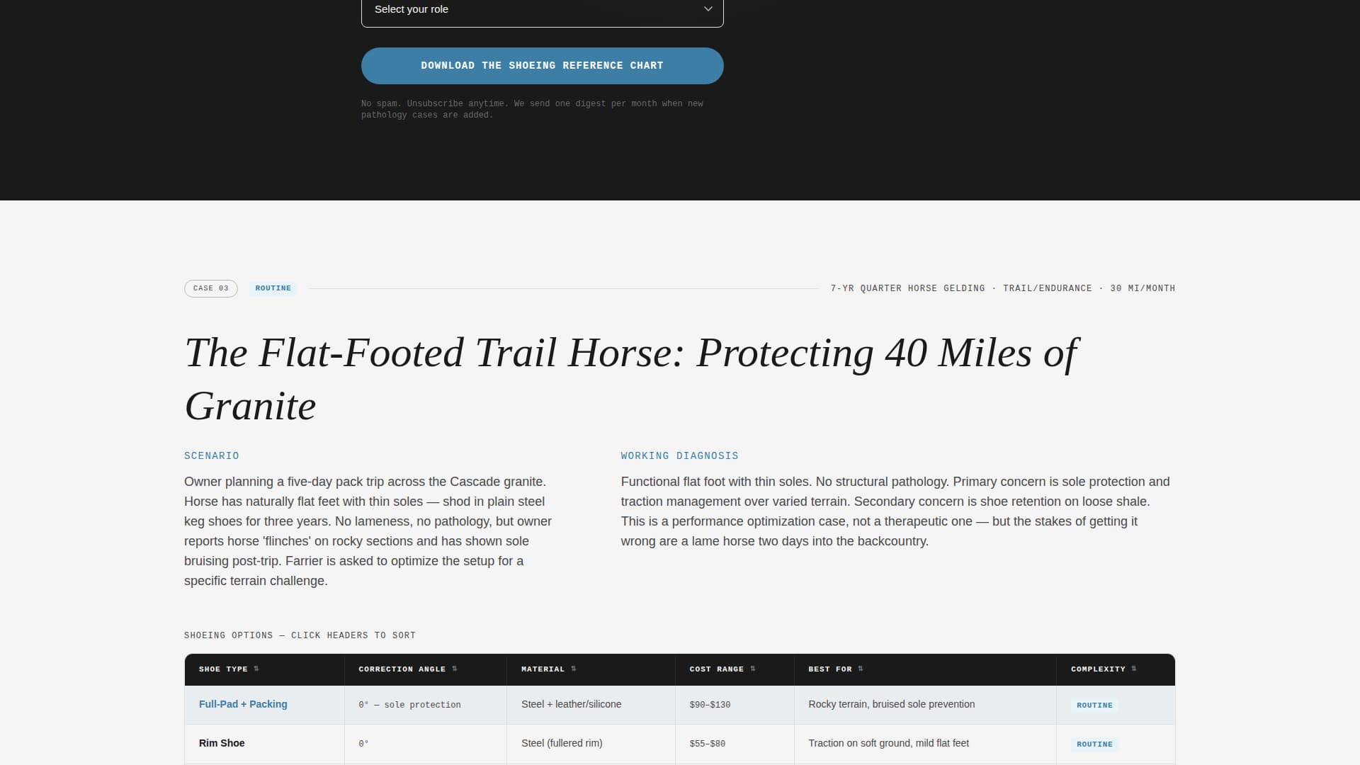 Farrier FAQ Website Template