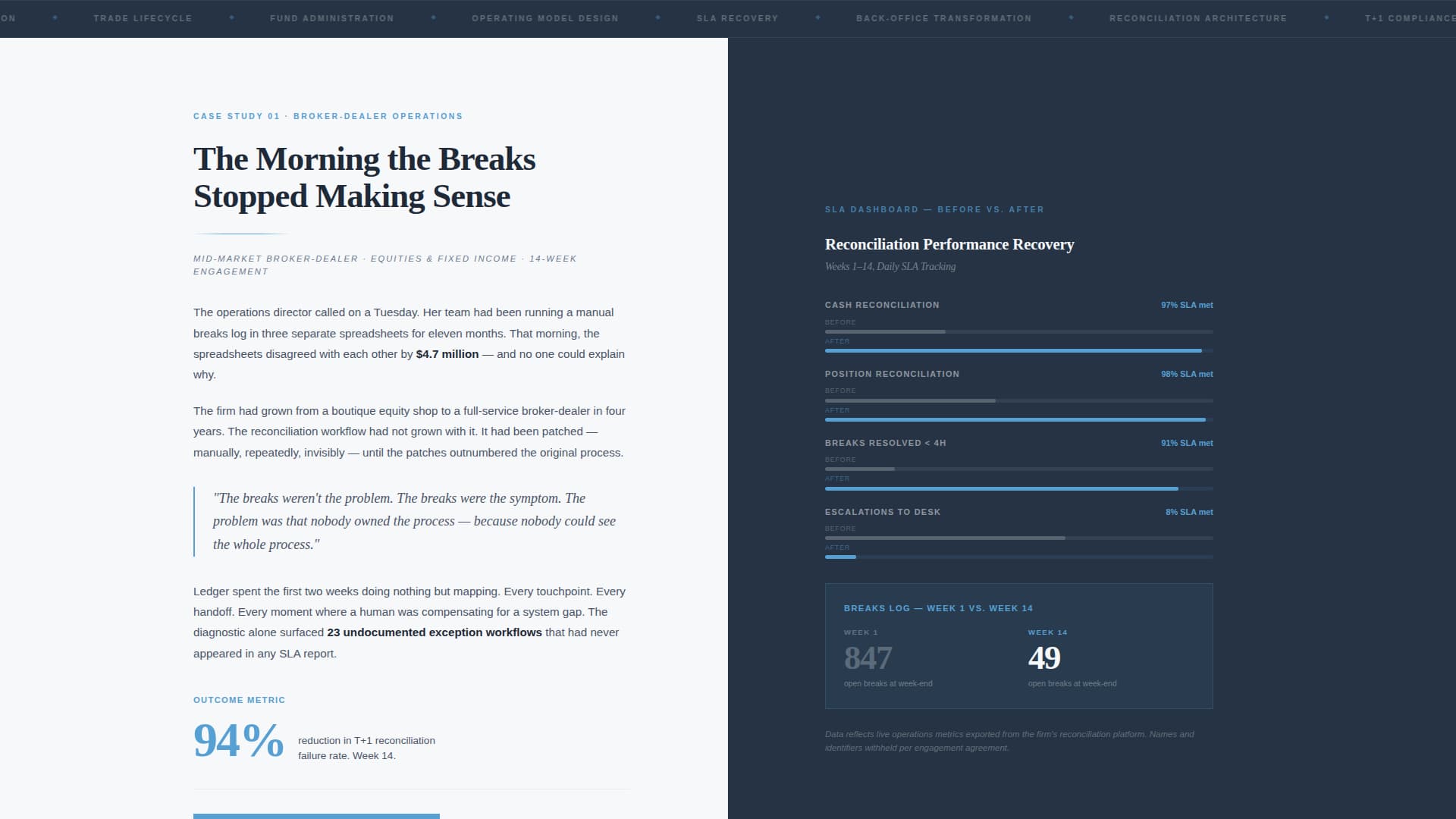 Financial Services Consulting Portfolio Website Template