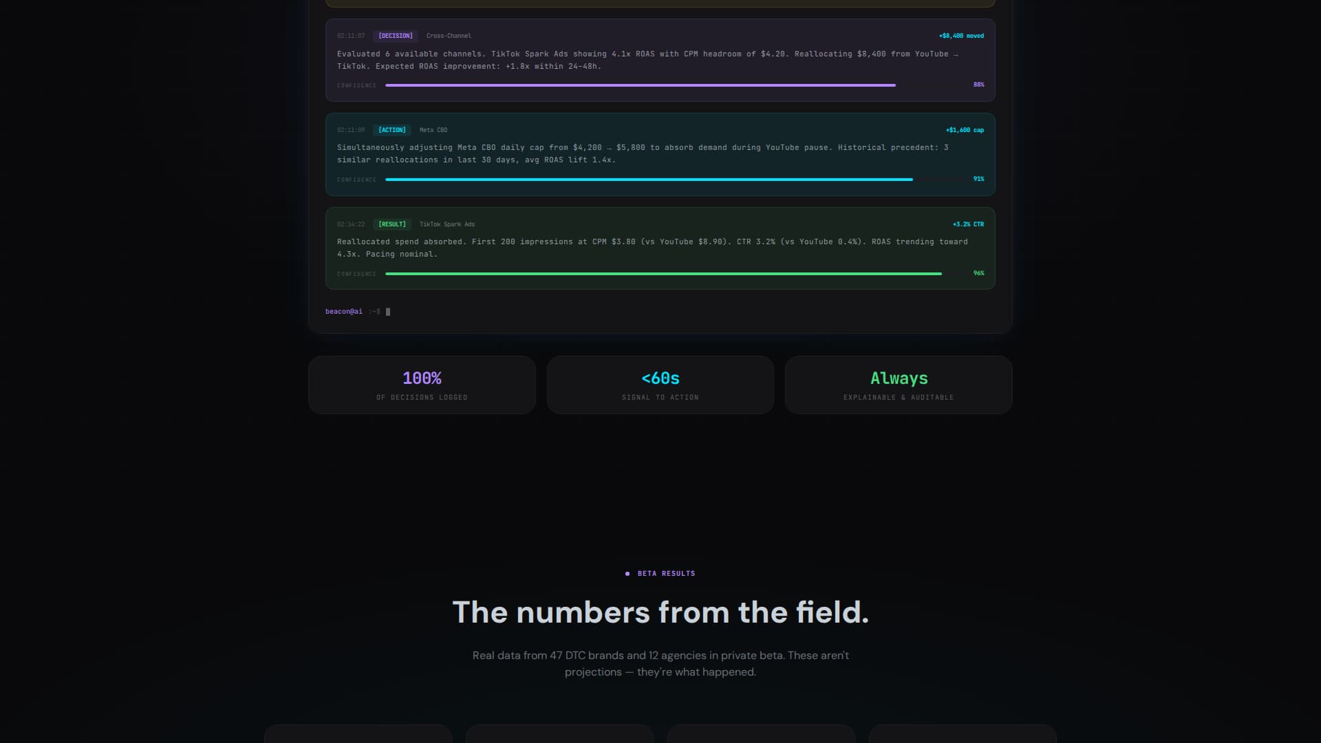 Beacon - Intelligent Adtech Landing Page Template
