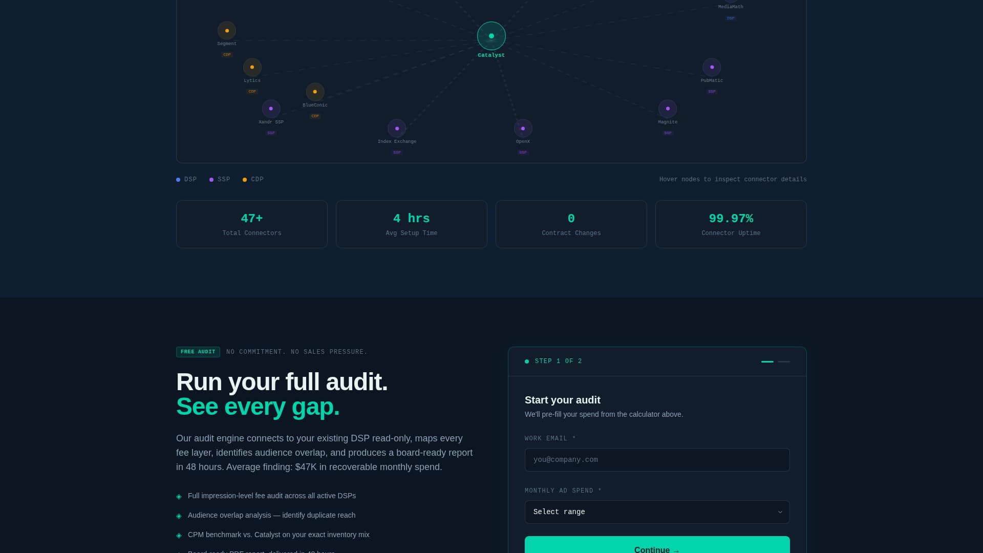 AdTech Startup Cost Calculator Website Template