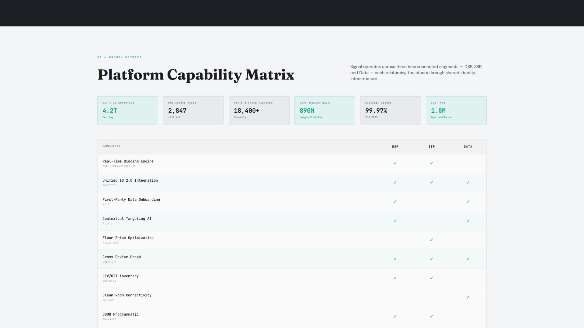 Beacon — Smart Adtech Landing Page Template