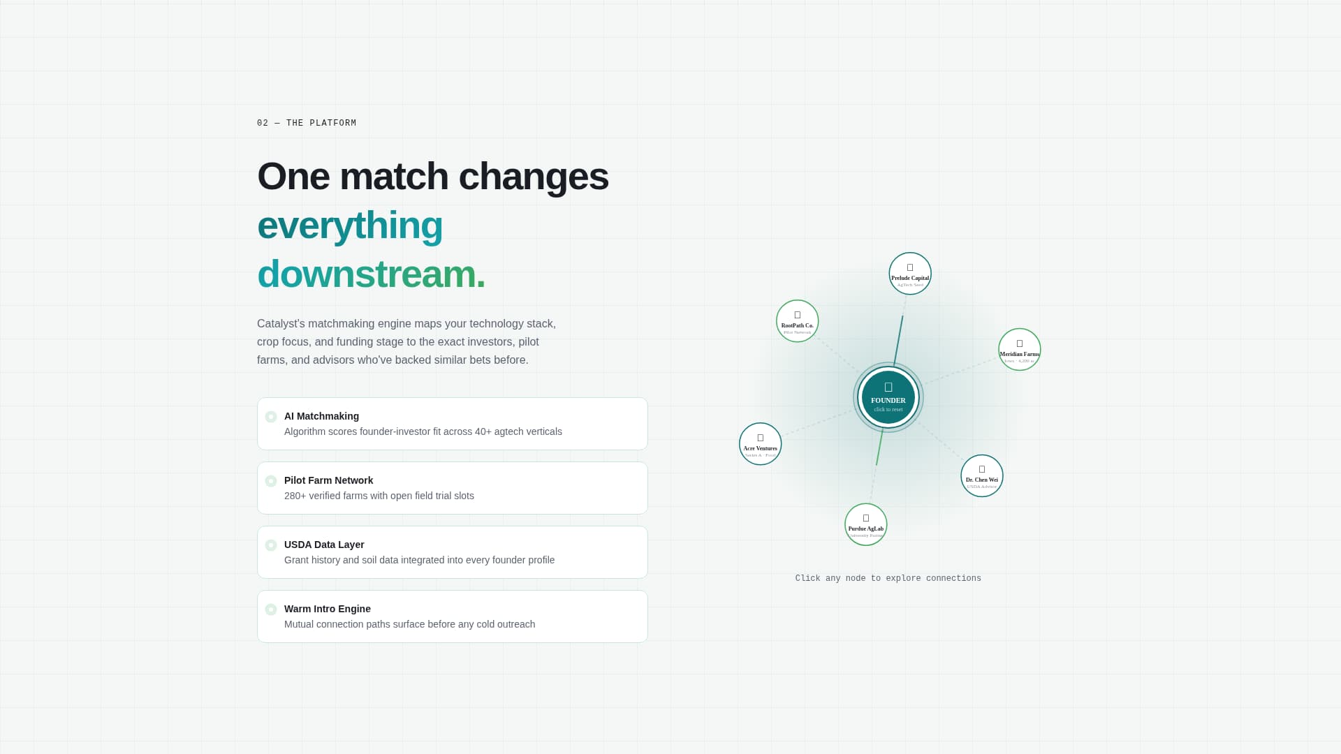 Catalyst - Powerful Agtech Landing Page Template