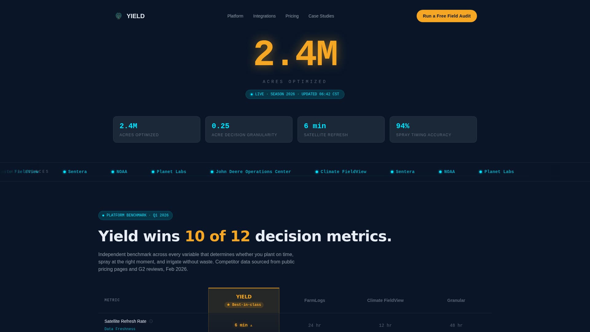 Harvest — Smart Agtech Landing Page Template