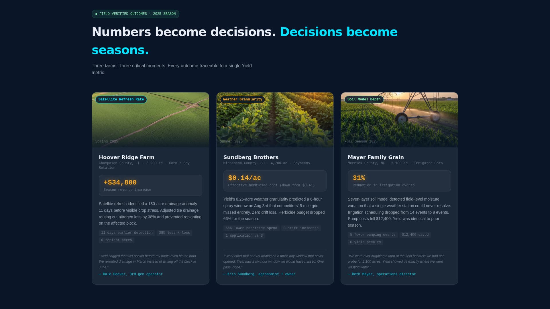 Harvest — Smart Agtech Landing Page Template
