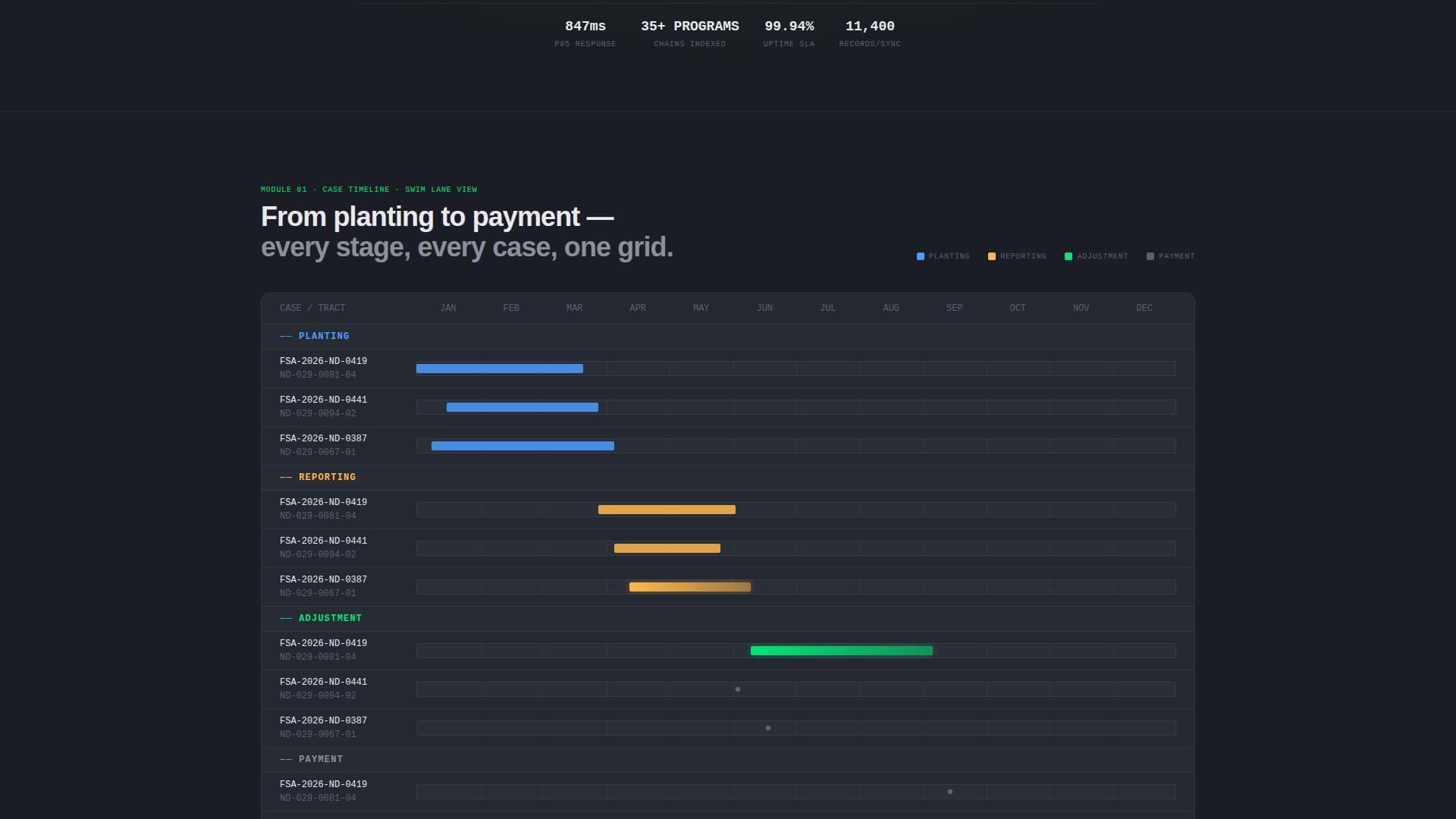 Agriculture Software Specialist Professional Website Template