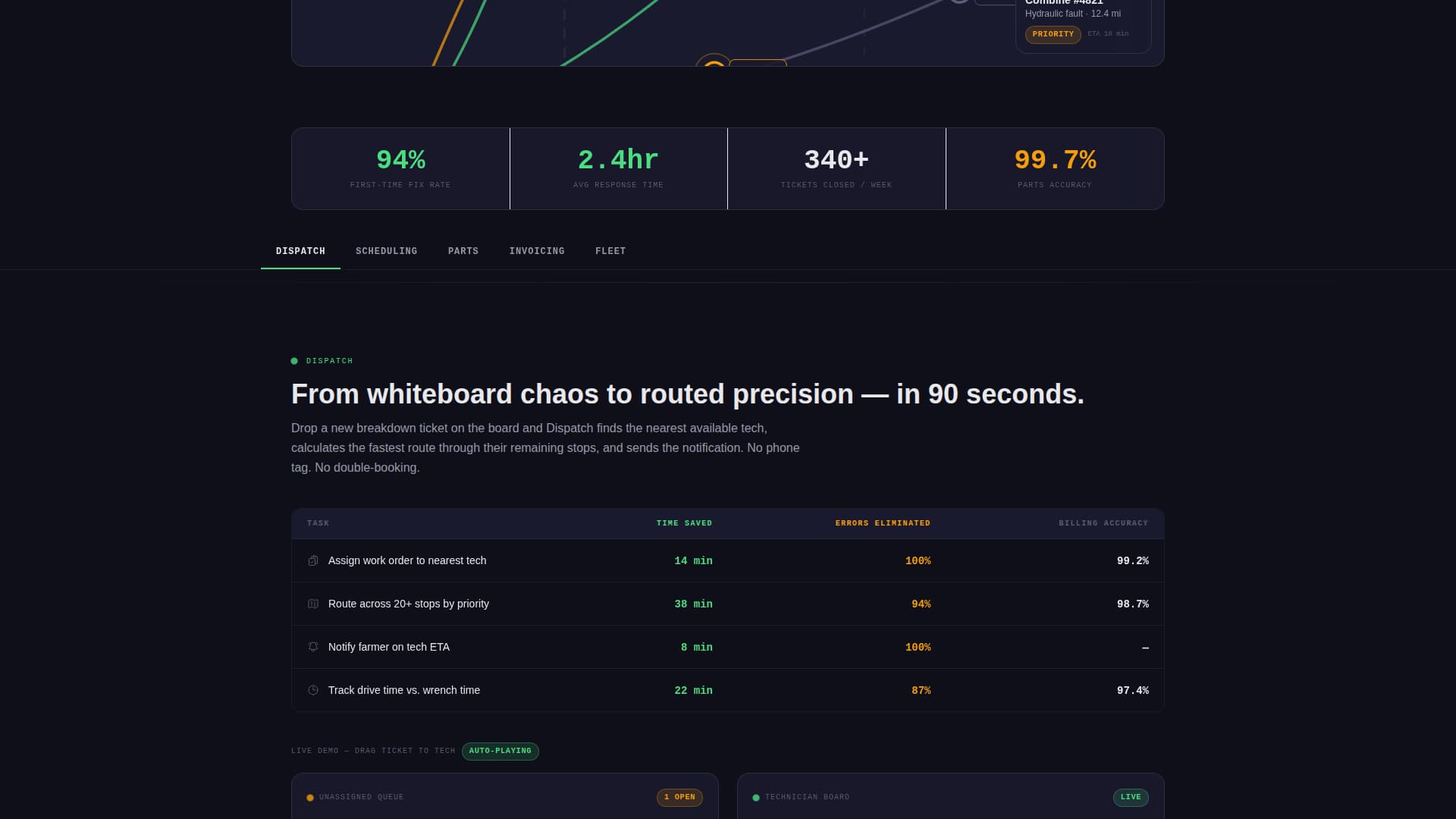 Dispatch - Powerful Agriculture Landing Page Template