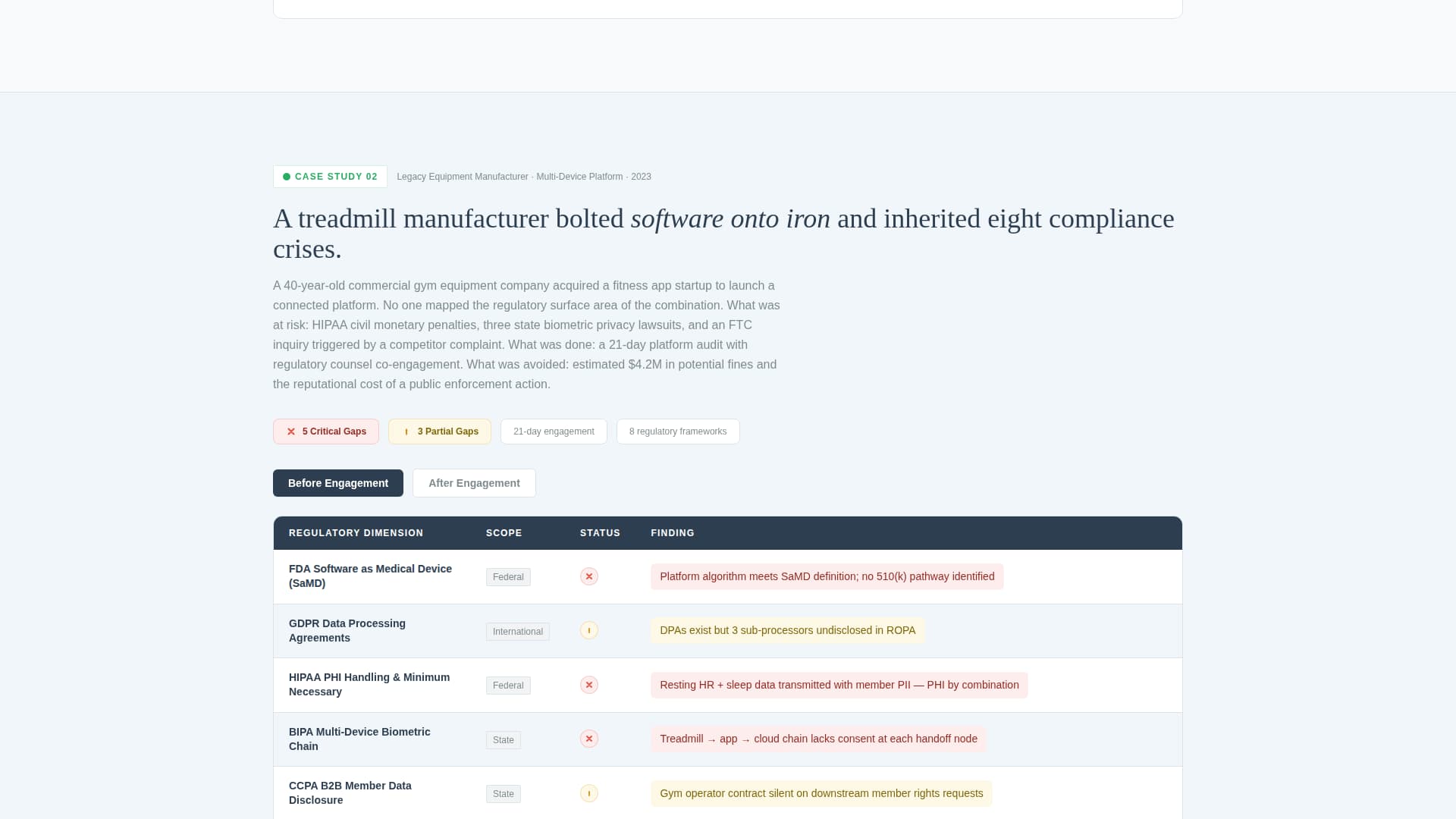 Fitness Consulting Privacy Policy Website Template