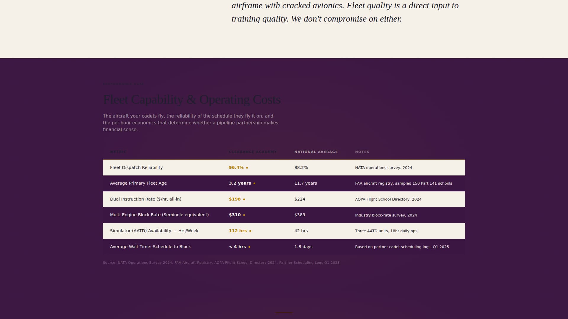 Altitude — Comprehensive Pilot Training Landing Page Template