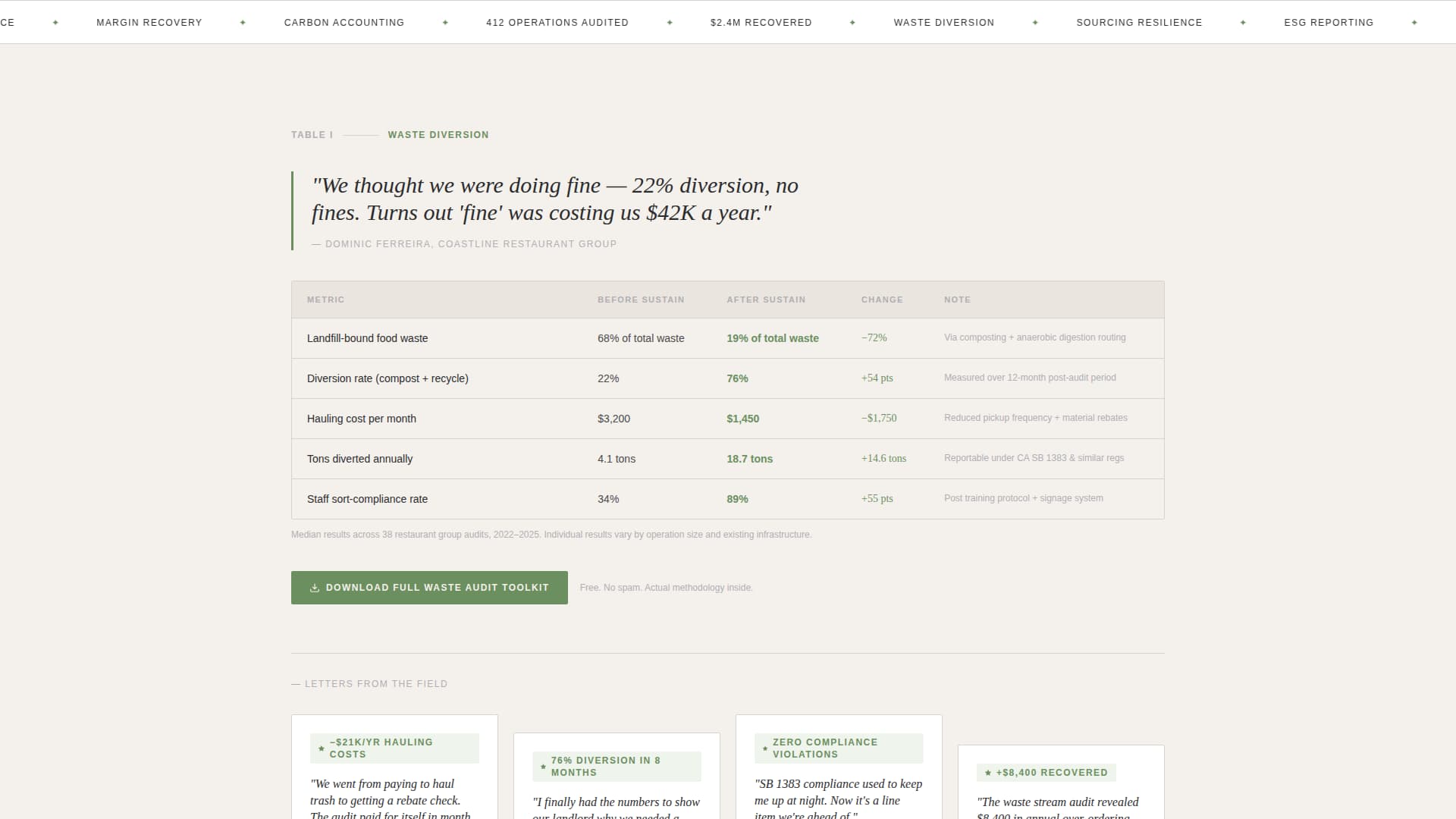 Food & Beverage Consulting Reviews Website Template
