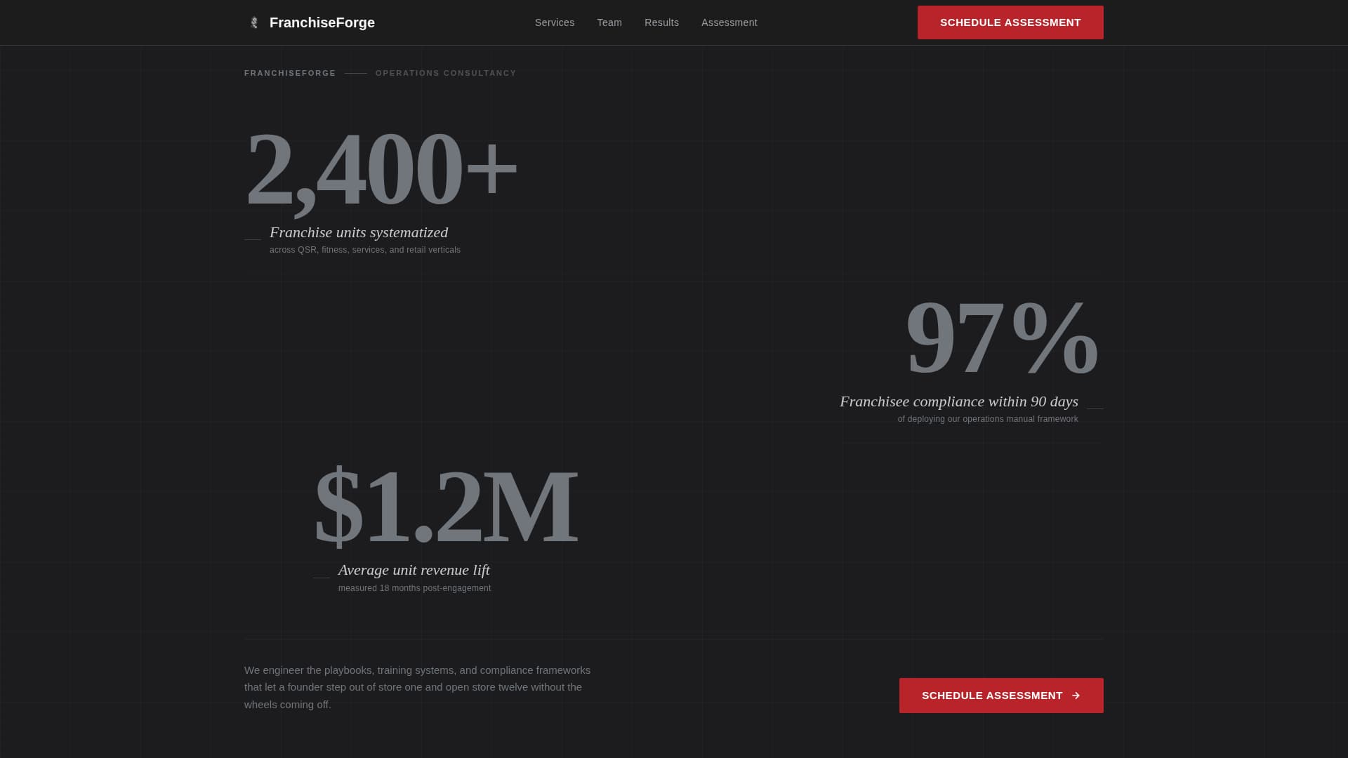 Franchise Consulting Specialist Booking Website Template