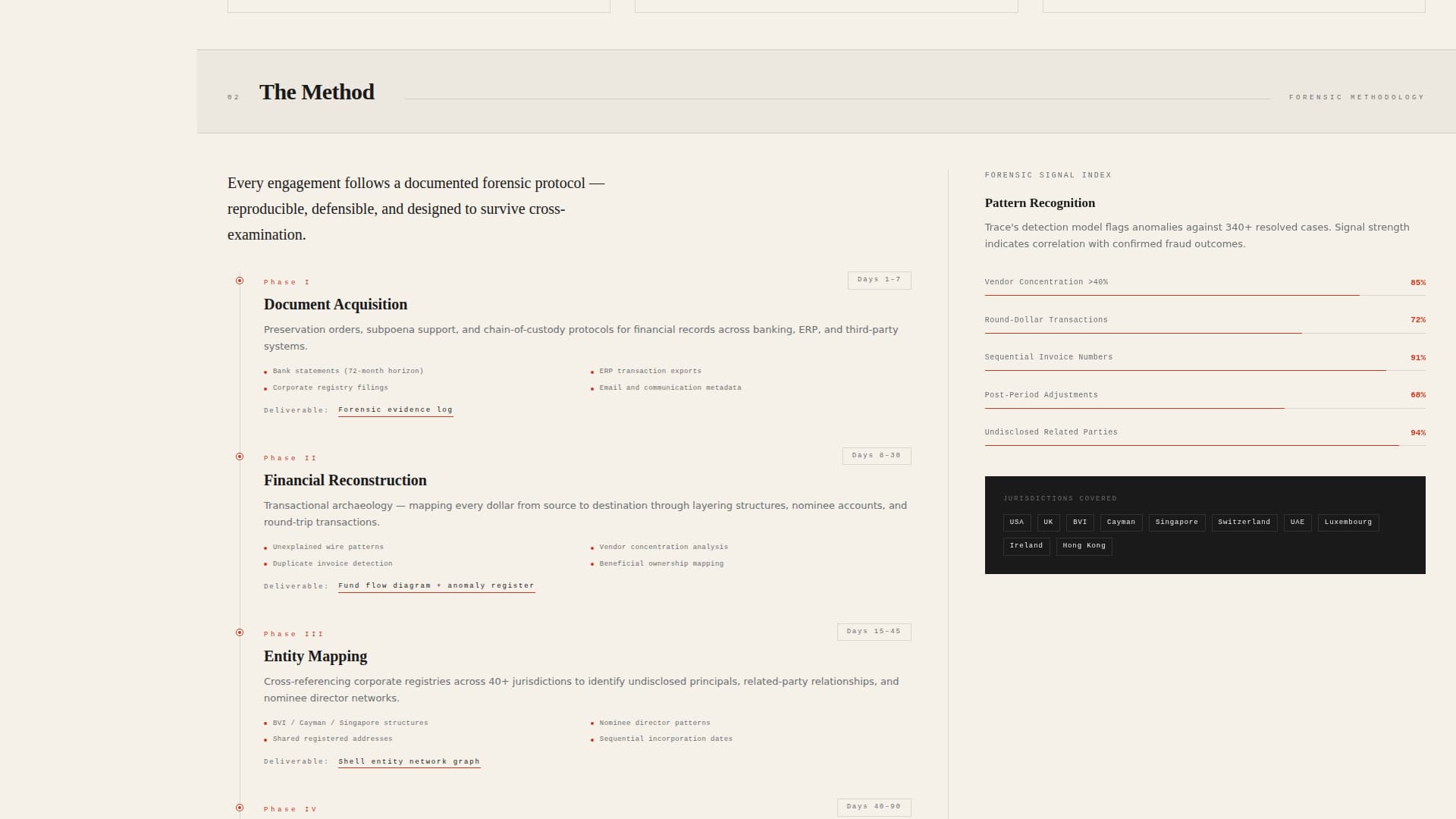 Private Investigation Booking Website Template