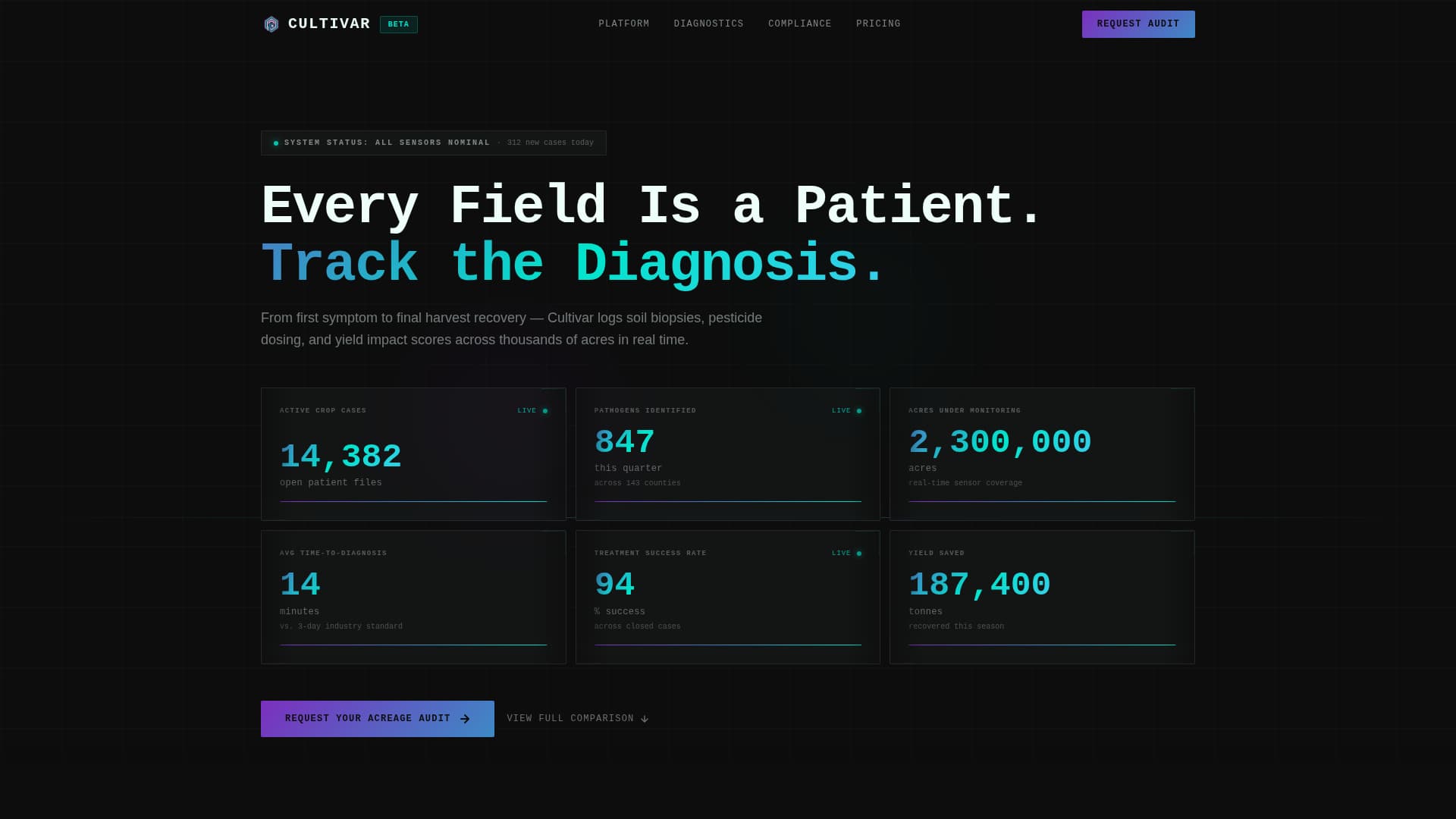 Soil — Precision Agri Landing Page Template