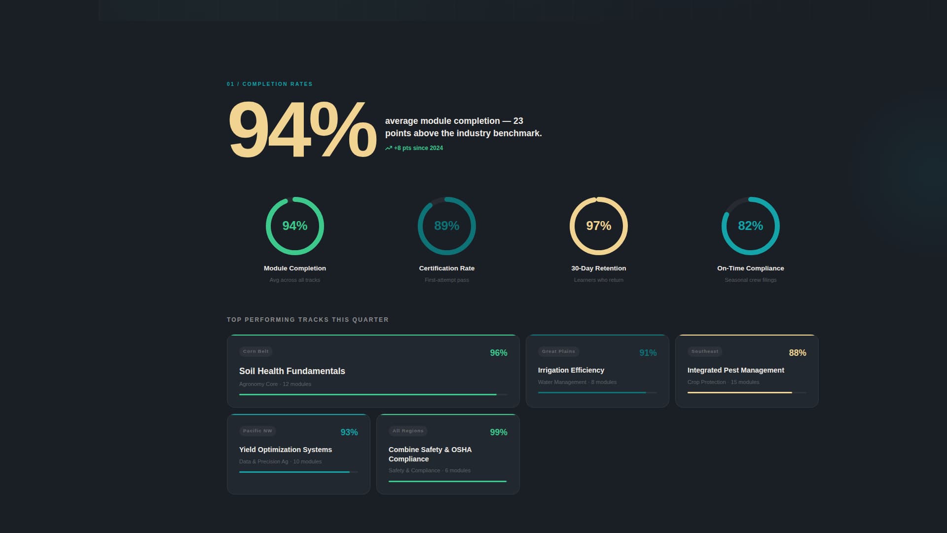 Cultivate - Precision Agri Training Landing Page Template