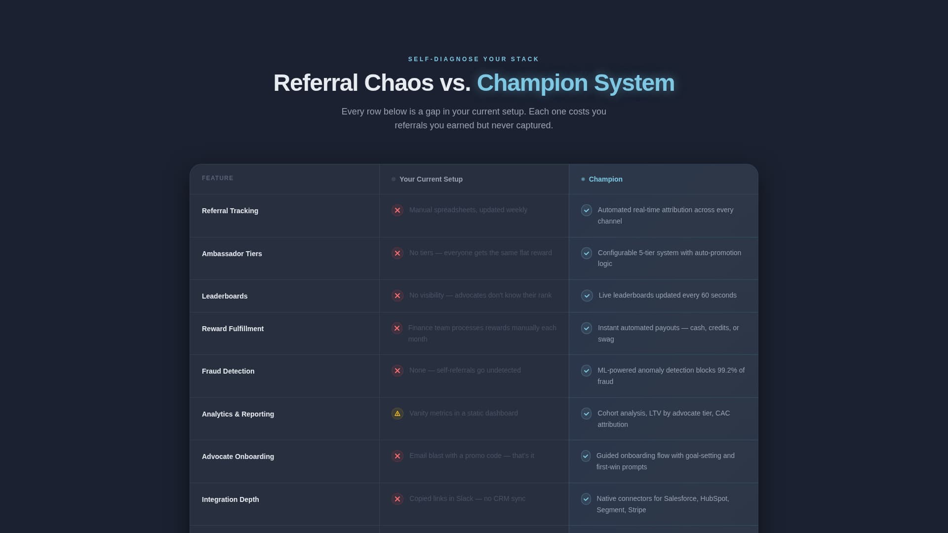 Champion - Powerful Ambassador Landing Page Template