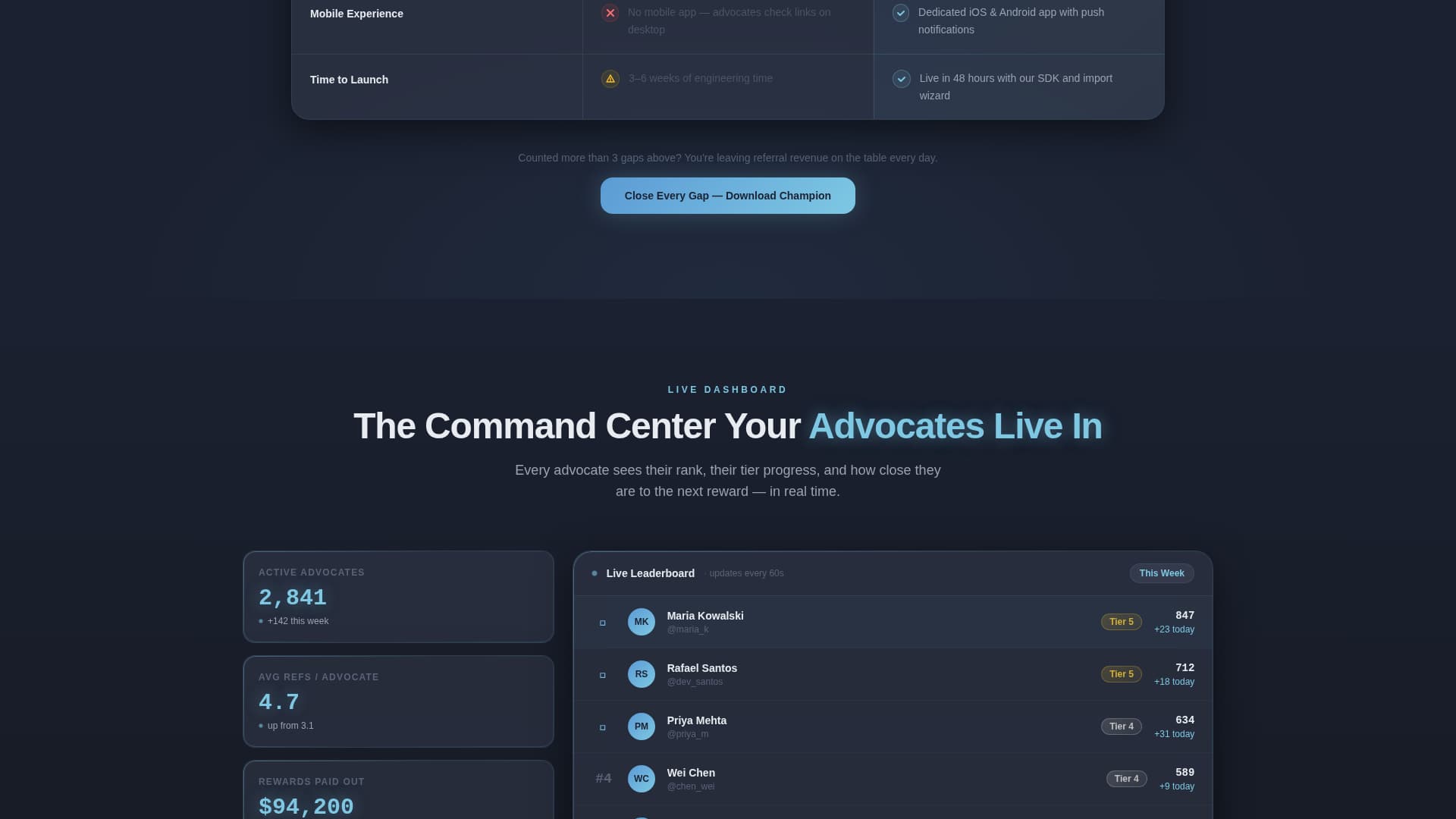 Champion - Powerful Ambassador Landing Page Template
