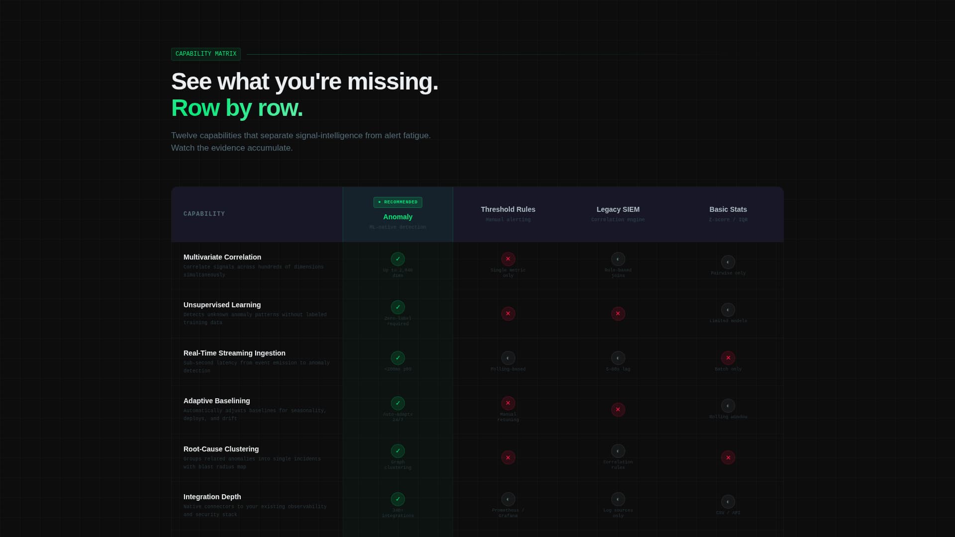 Anomaly - Intelligent Detection Landing Page Template