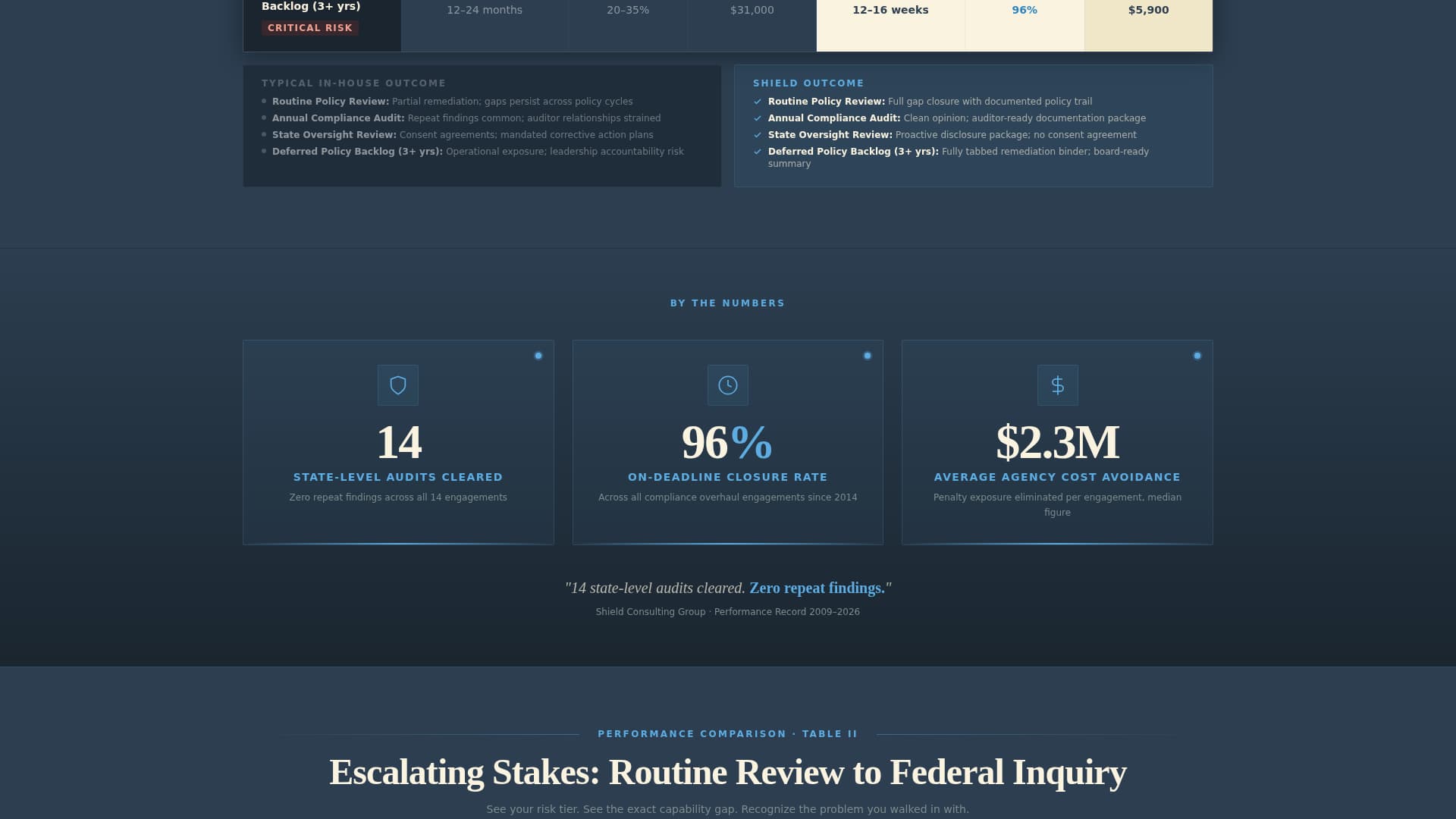 Shield - Authoritative Governmentconsulting Landing Page Template