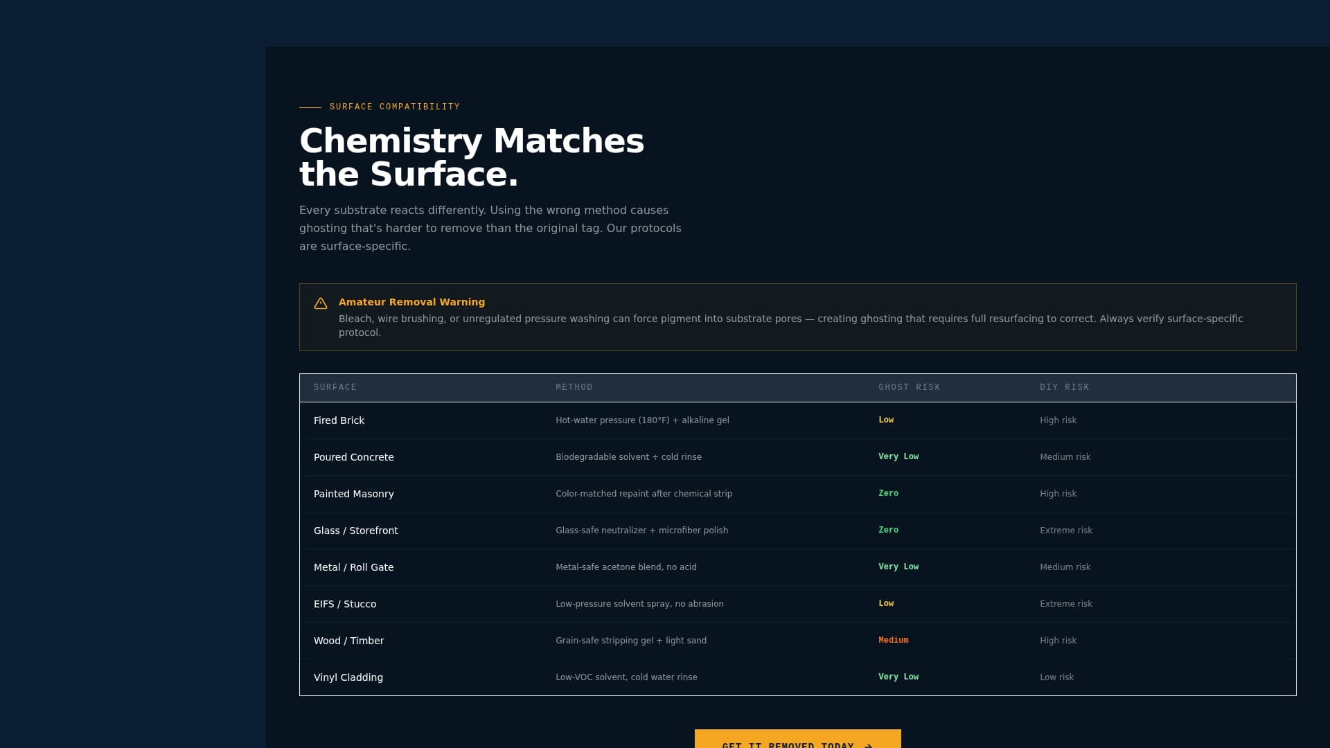 Scrub - Rapid Graffitiremoval Landing Page Template
