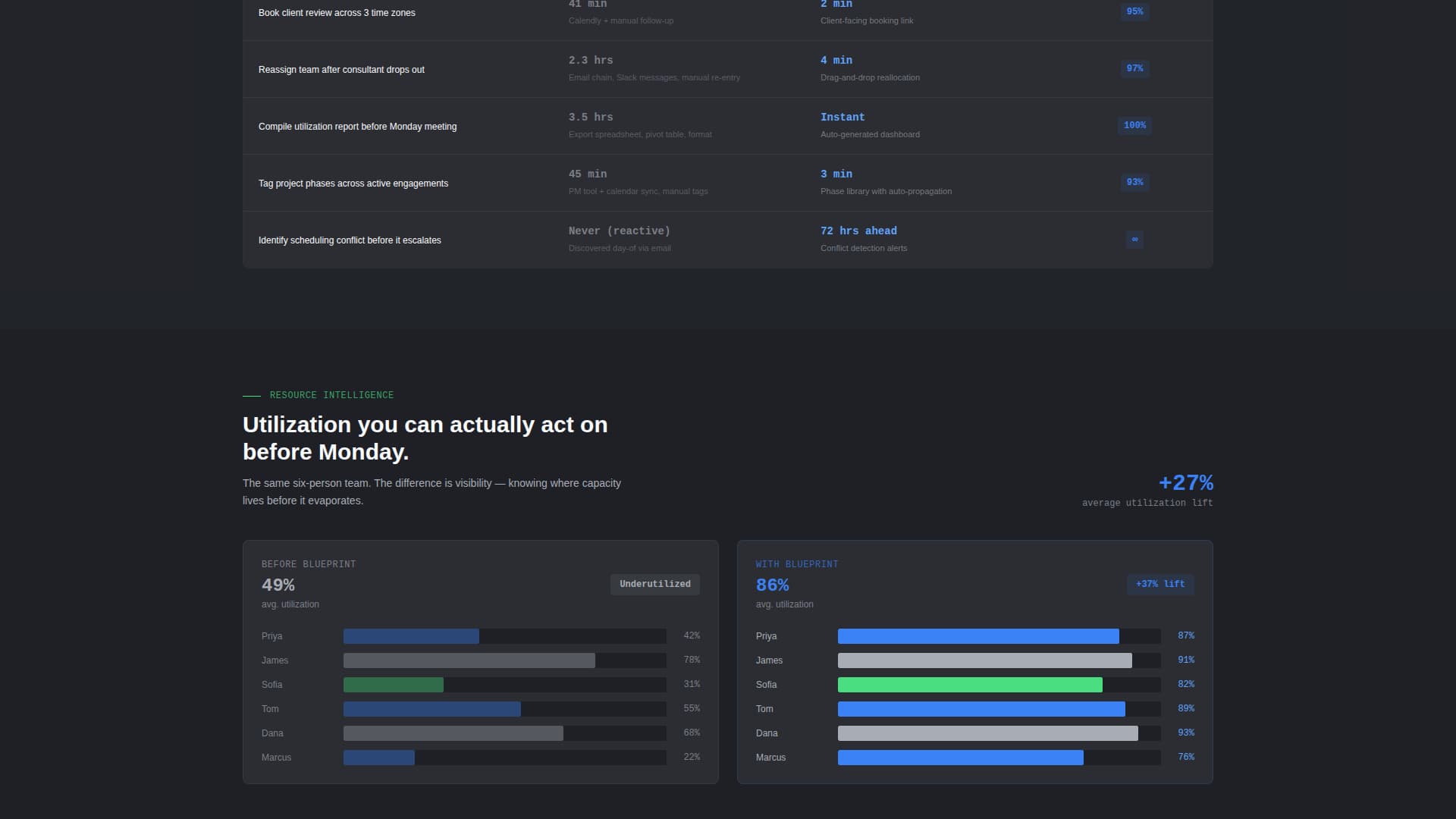 Blueprint - Precision Architecture Landing Page Template