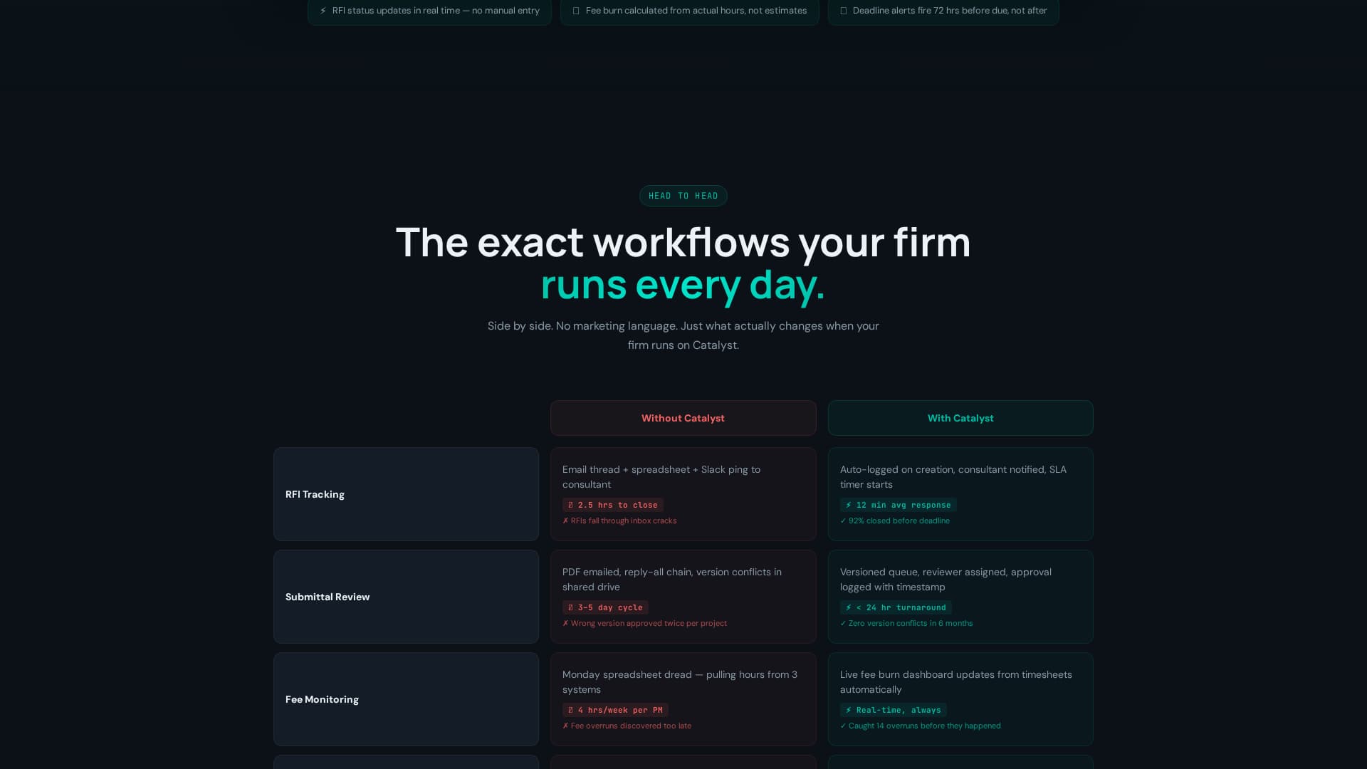 Catalyst - Powerful Architecture Management Landing Page Template