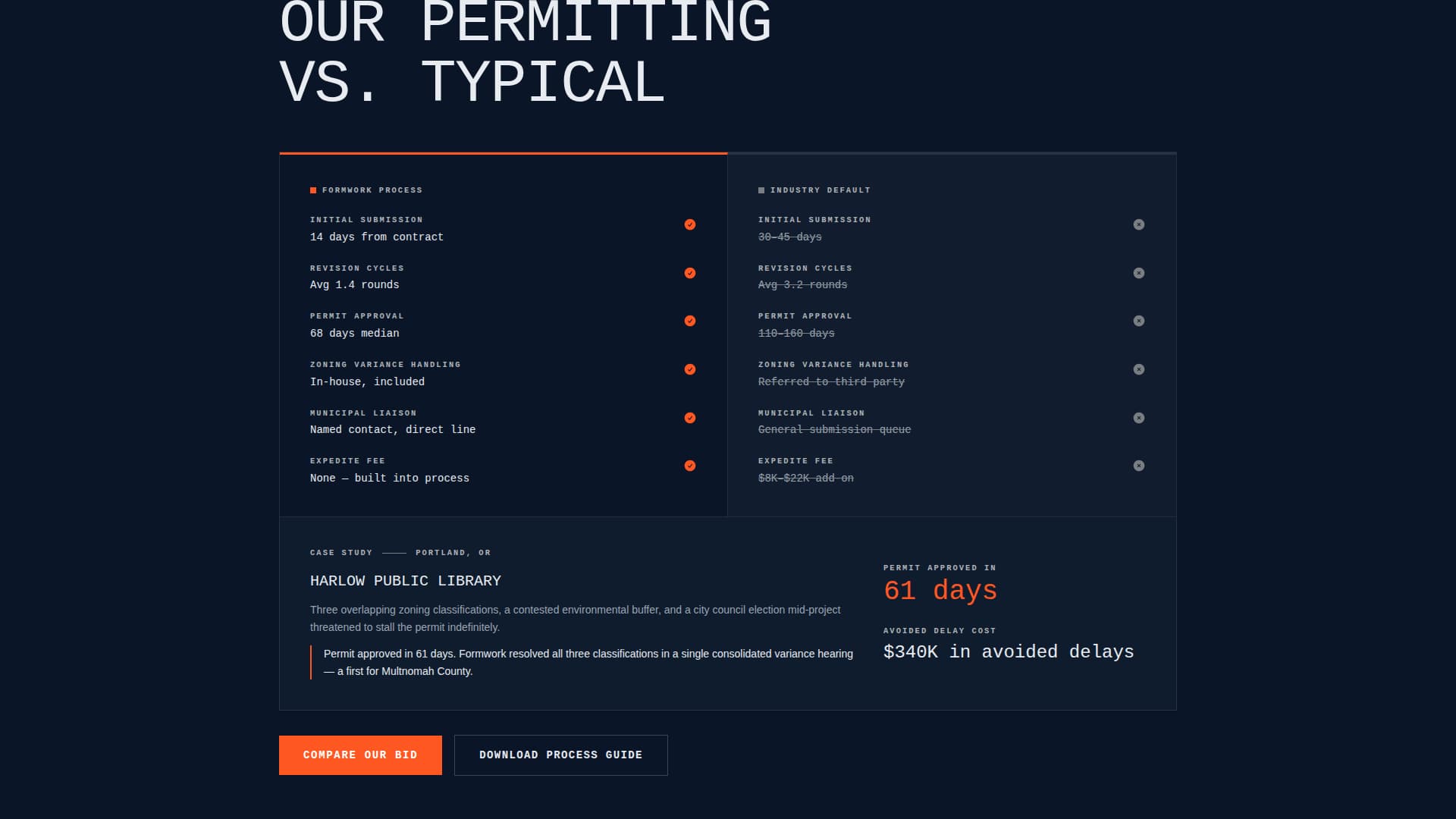 Formwork - Brutalist Architecture Landing Page Template