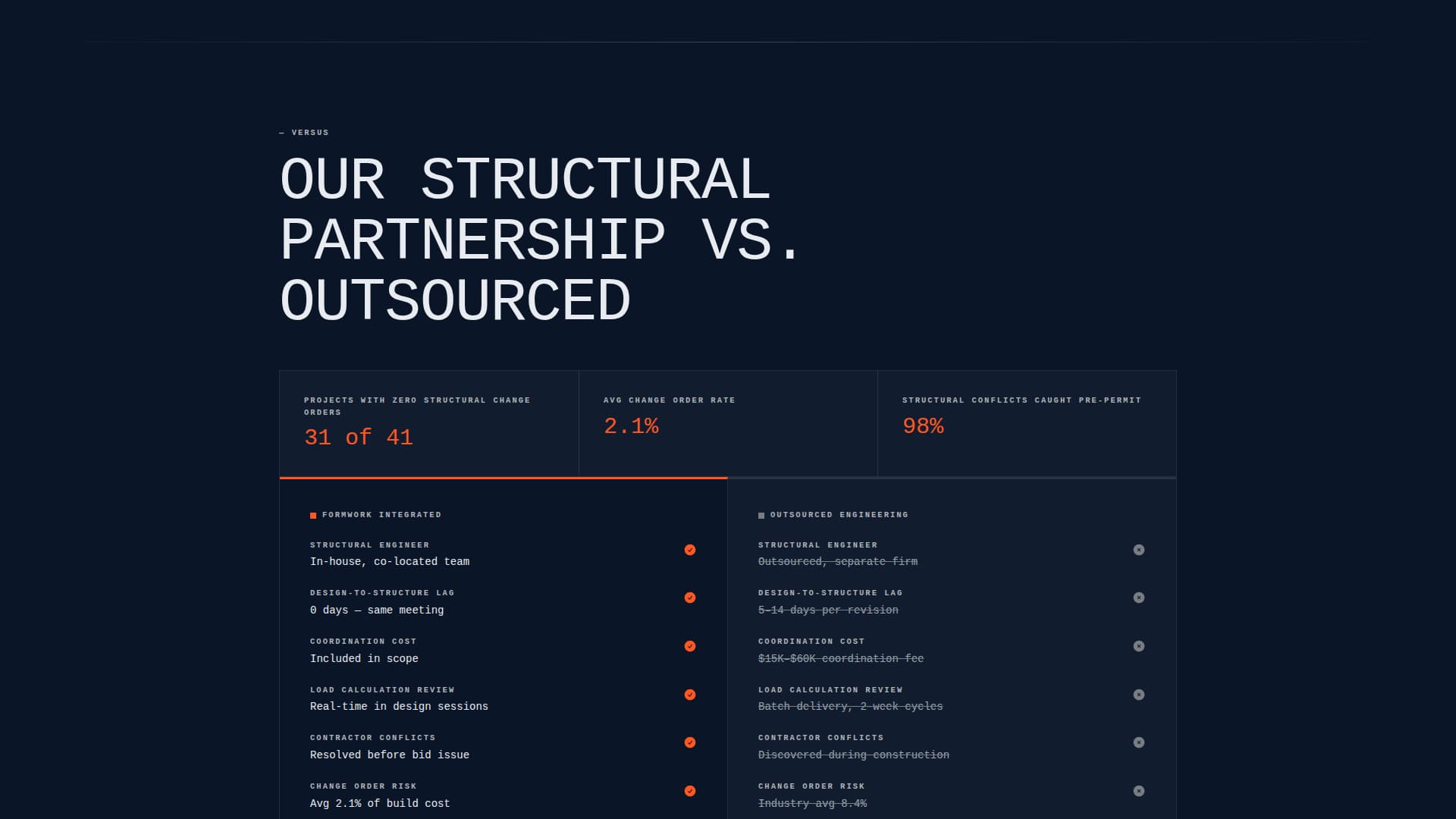 Formwork - Brutalist Architecture Landing Page Template