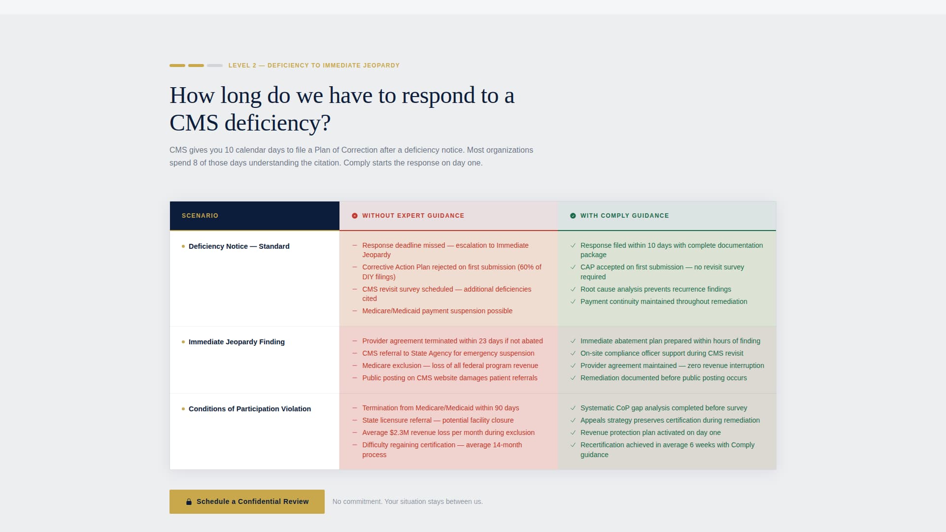 Comply - Authoritative Healthcare Landing Page Template