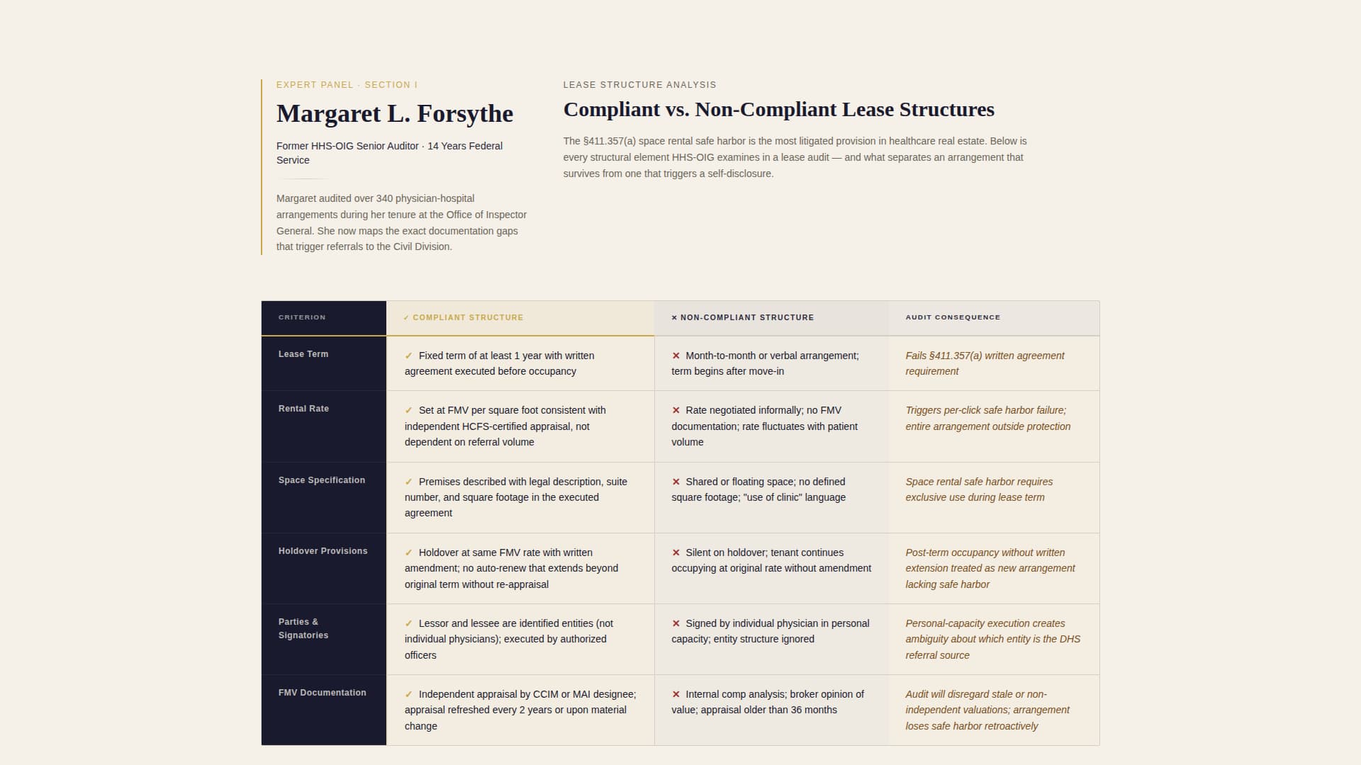 Compliance - Authoritative Healthcarerealestate Landing Page Template