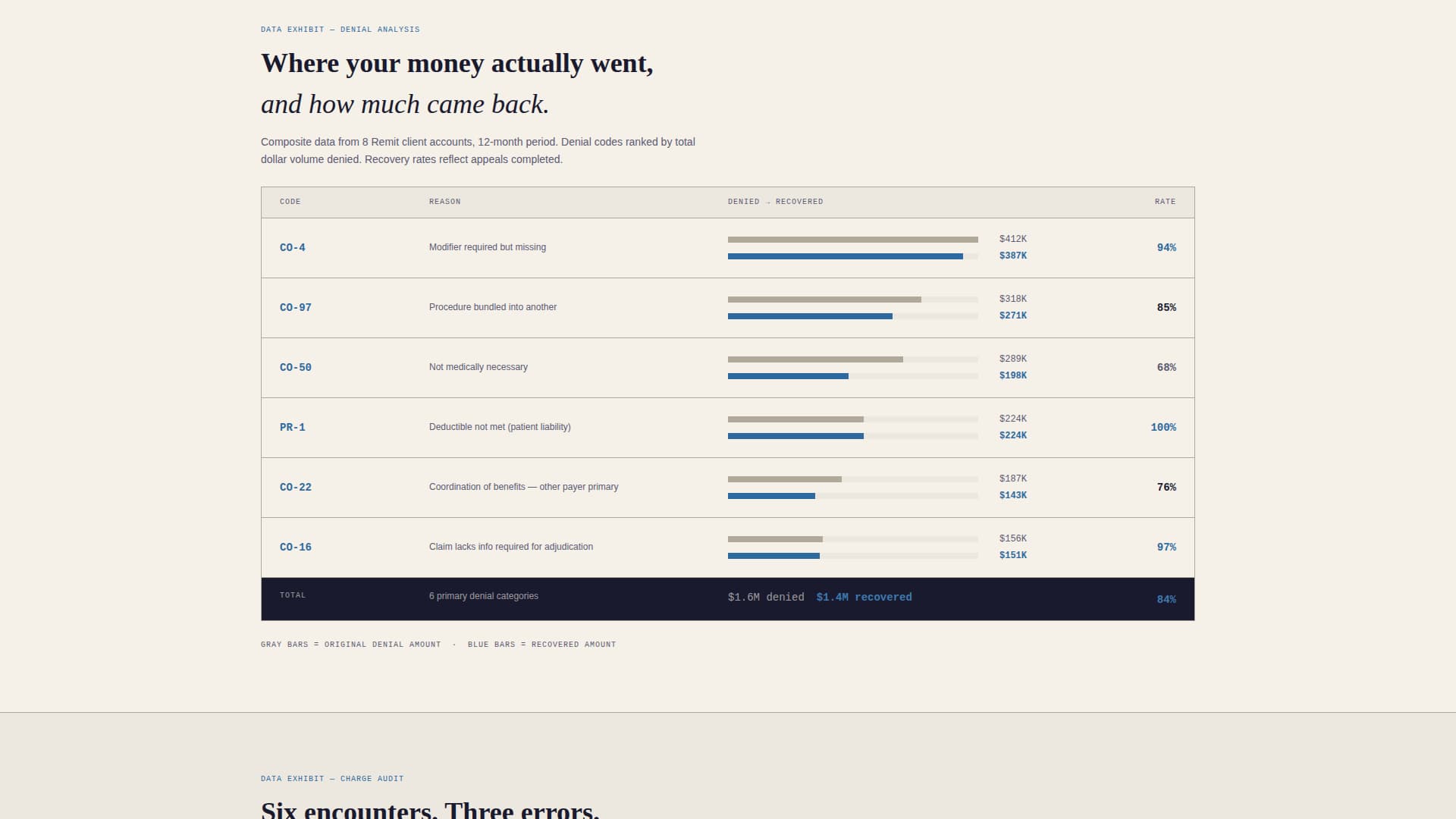 Remit - Authoritative Revenuecycle Landing Page Template
