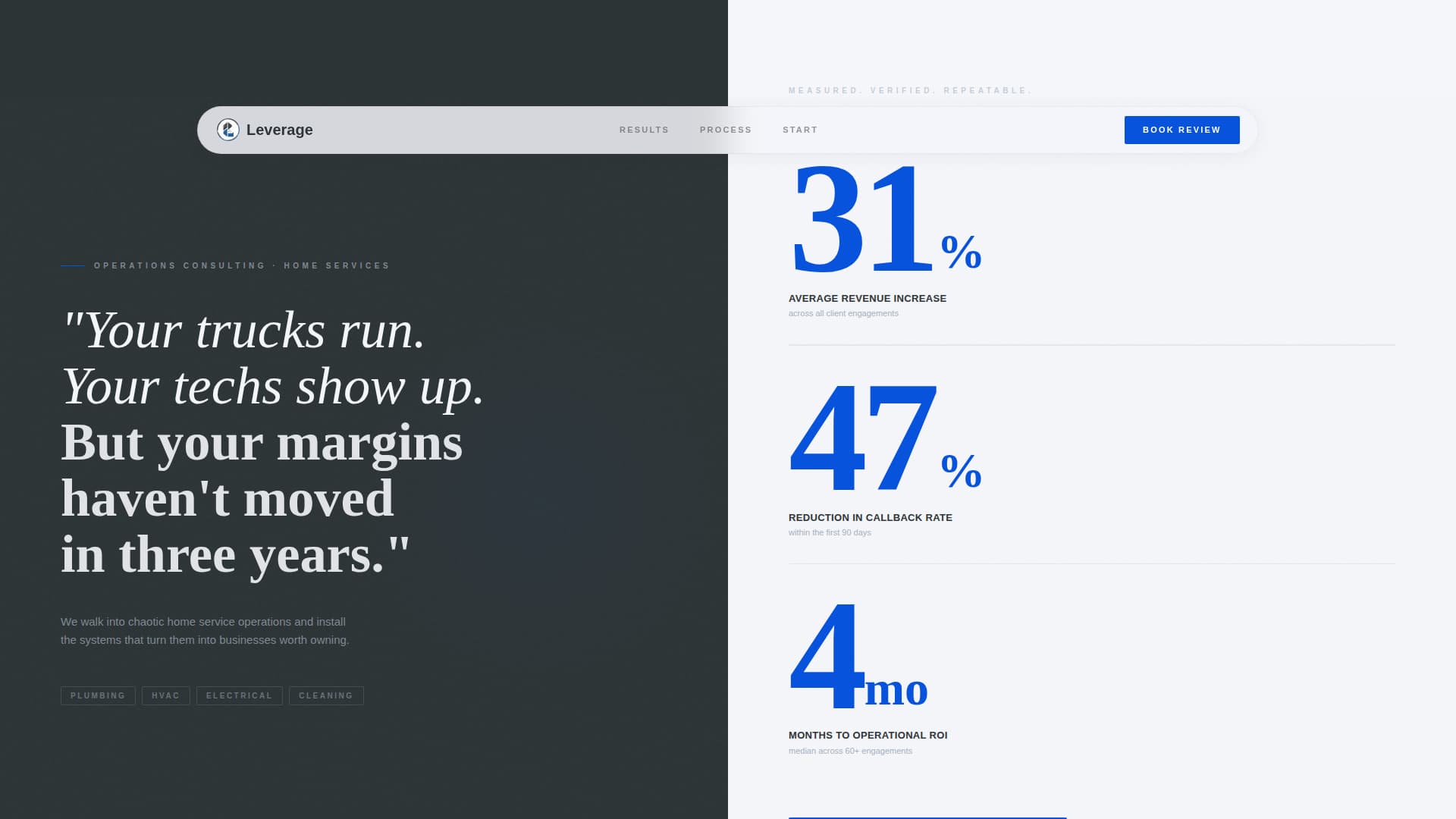 Leverage - Proven Homeservices Landing Page Template