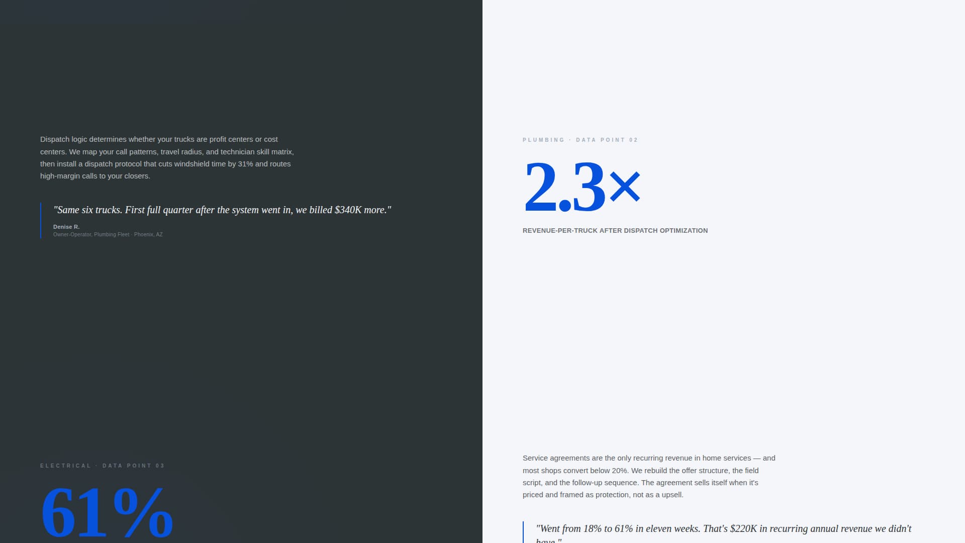Leverage - Proven Homeservices Landing Page Template