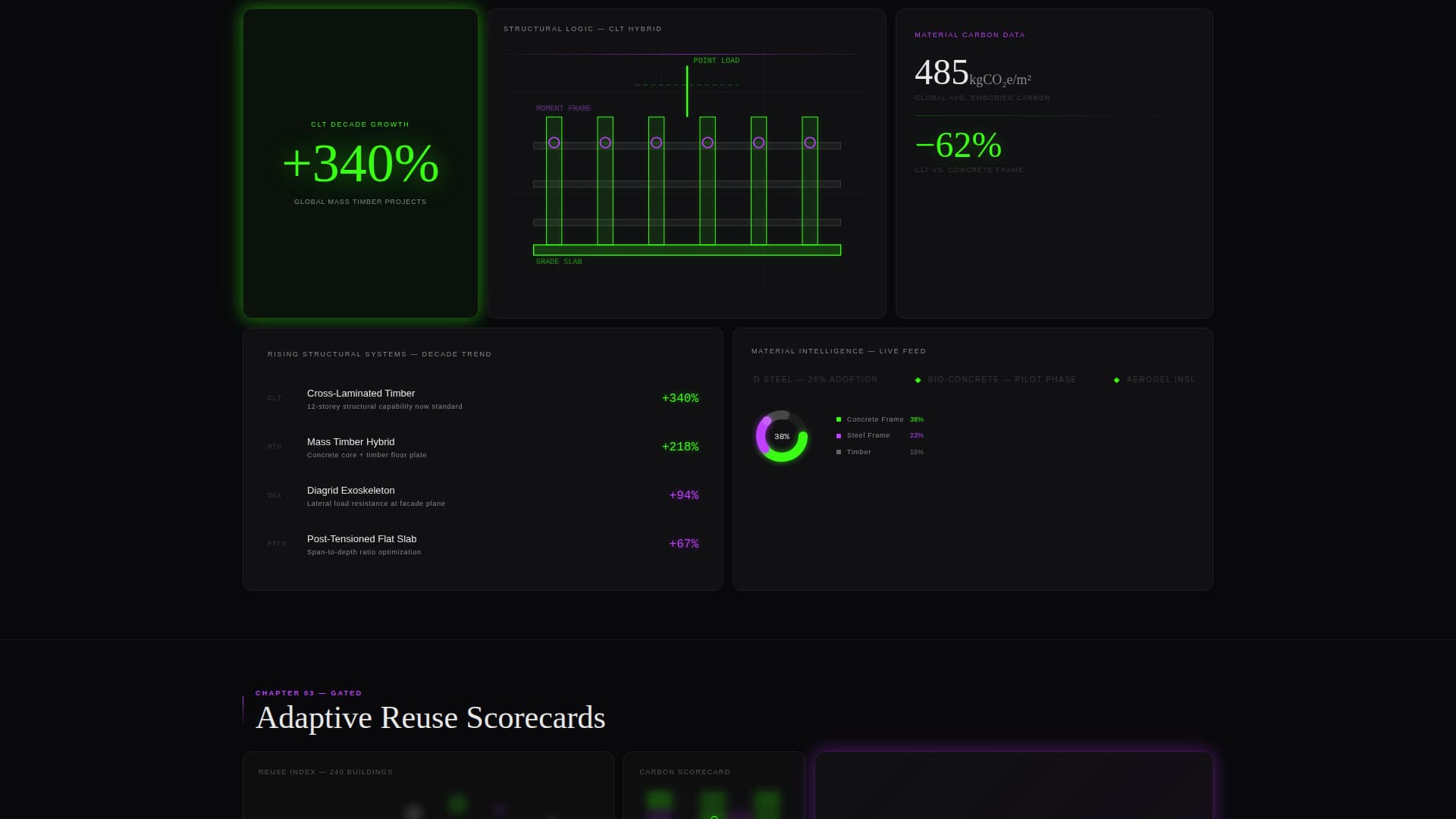 Schematic - Dynamic Architecture Landing Page Template