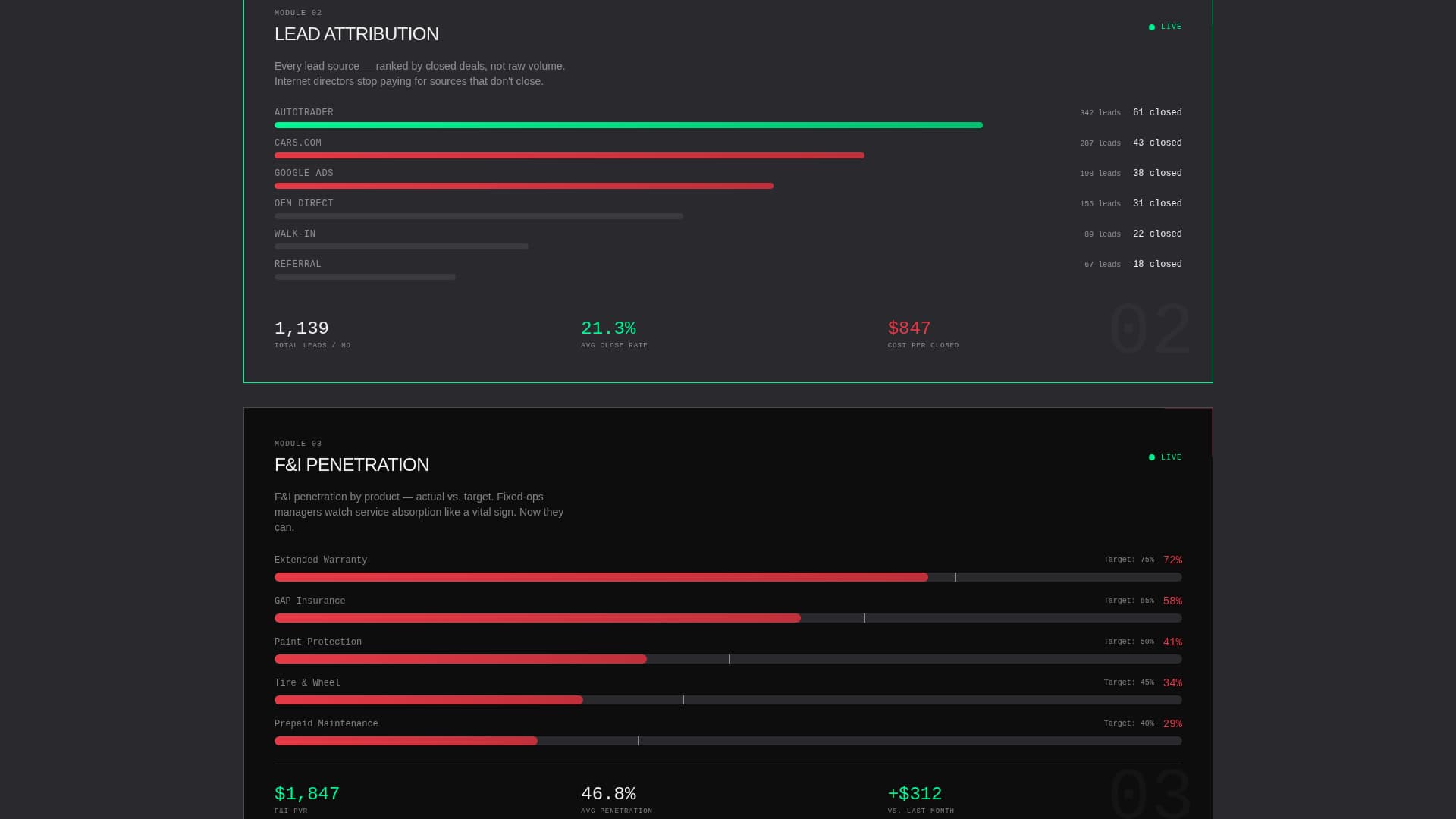 Throttle - High-Performance Dealer Analytics Landing Page Template