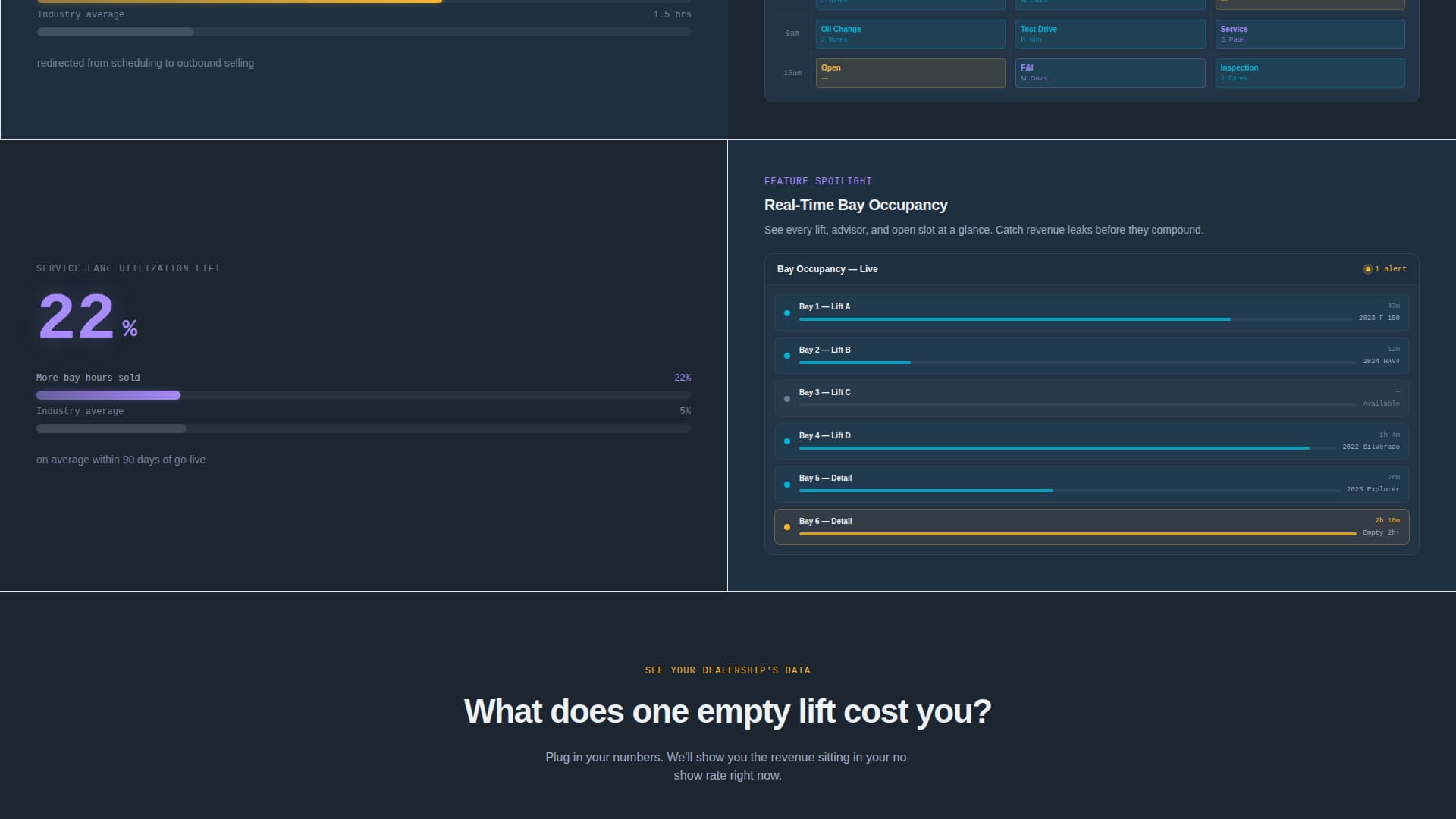 Catalyst - Powerful Dealerbooking Landing Page Template